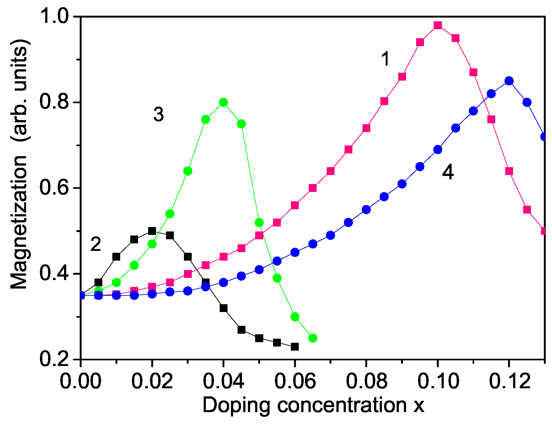 Materials 16 02353 g003