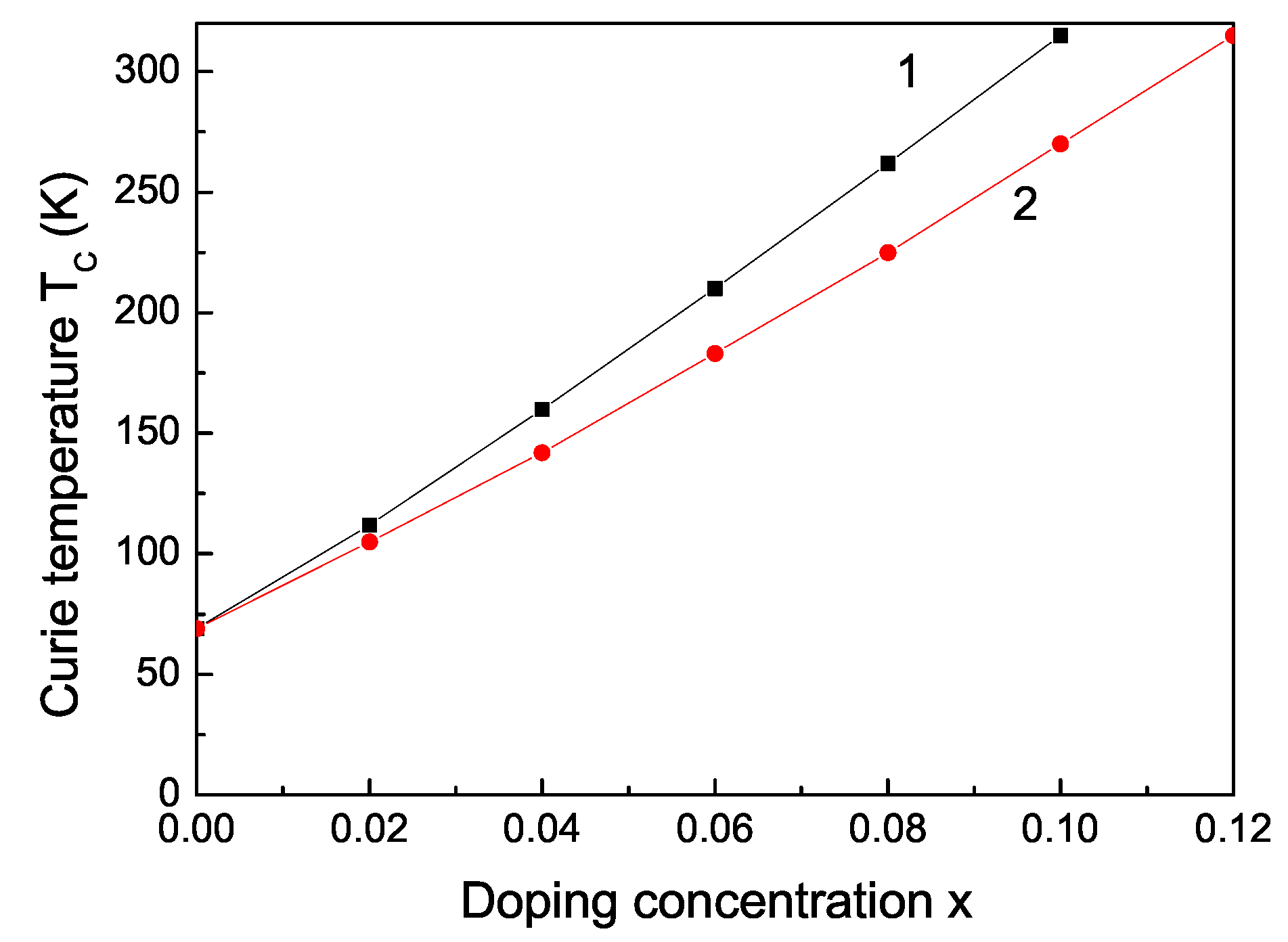 Materials 16 02353 g004