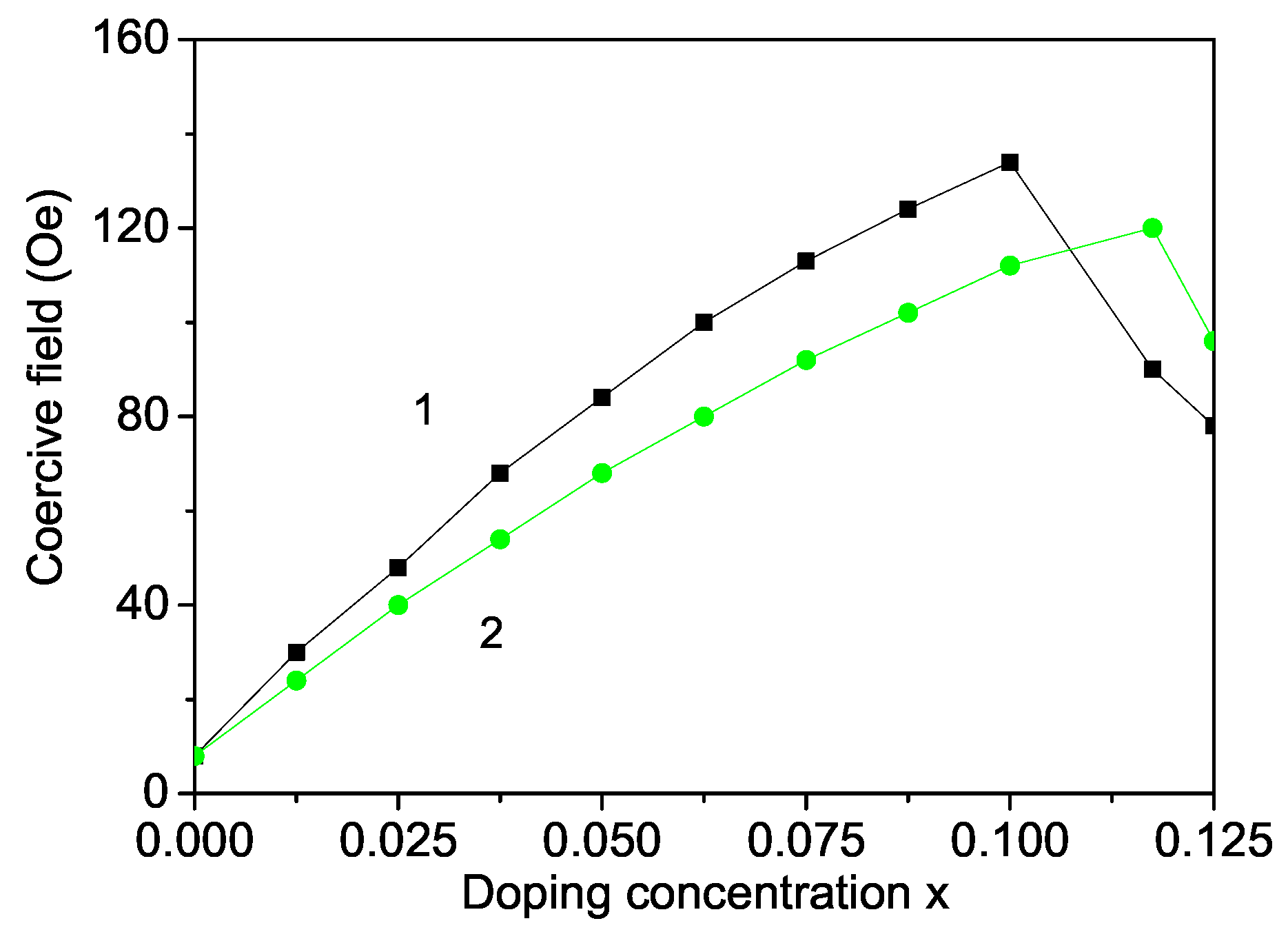 Materials 16 02353 g005