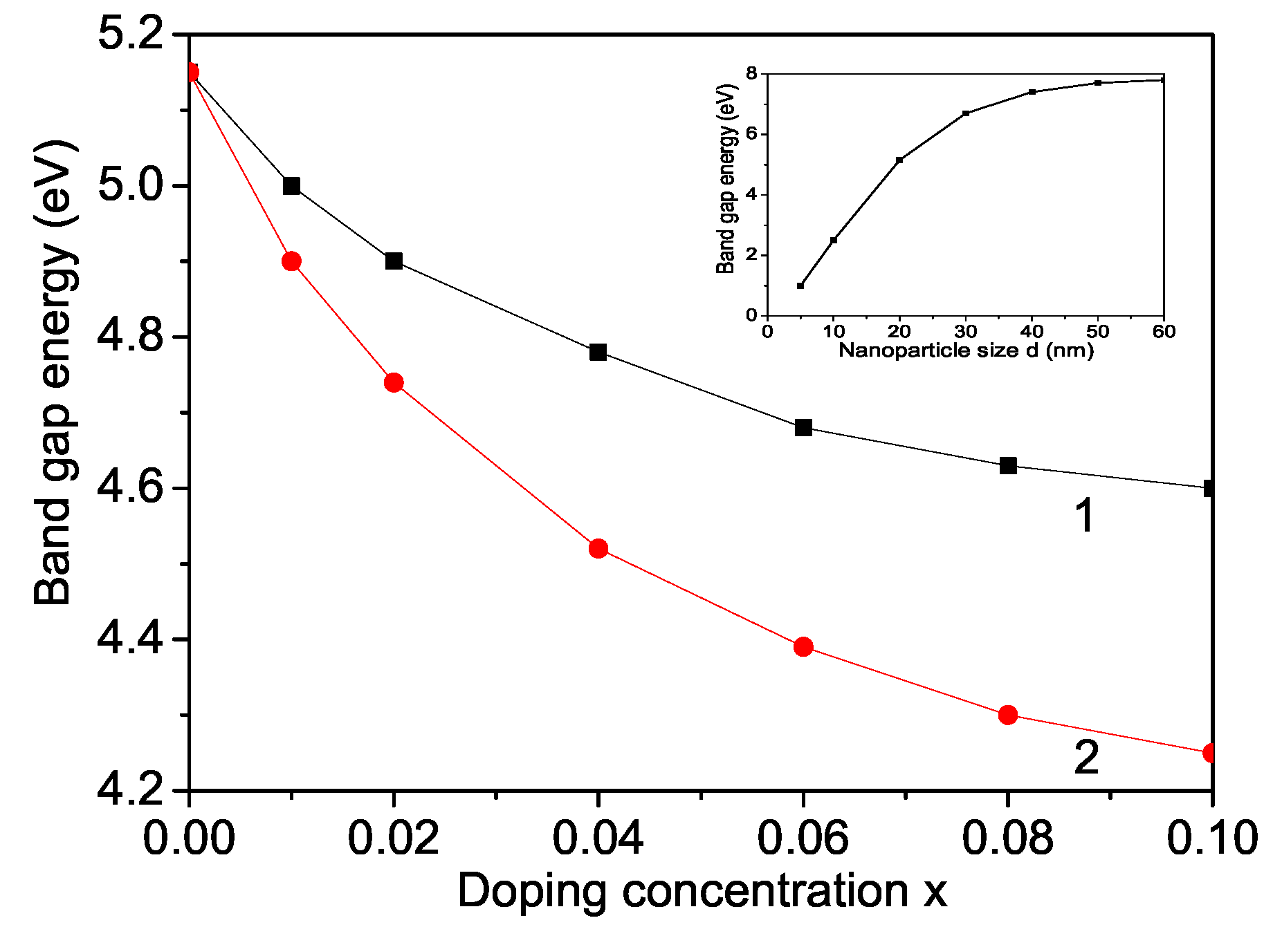 Materials 16 02353 g007