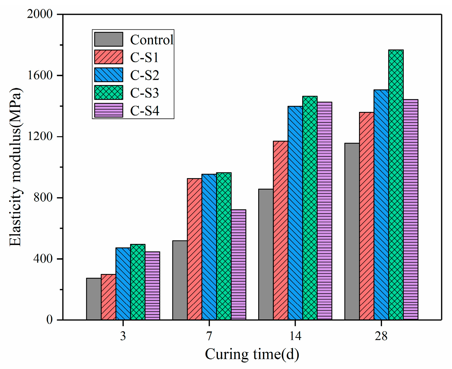 Materials 16 02354 g007 Materials 16 02354 g007