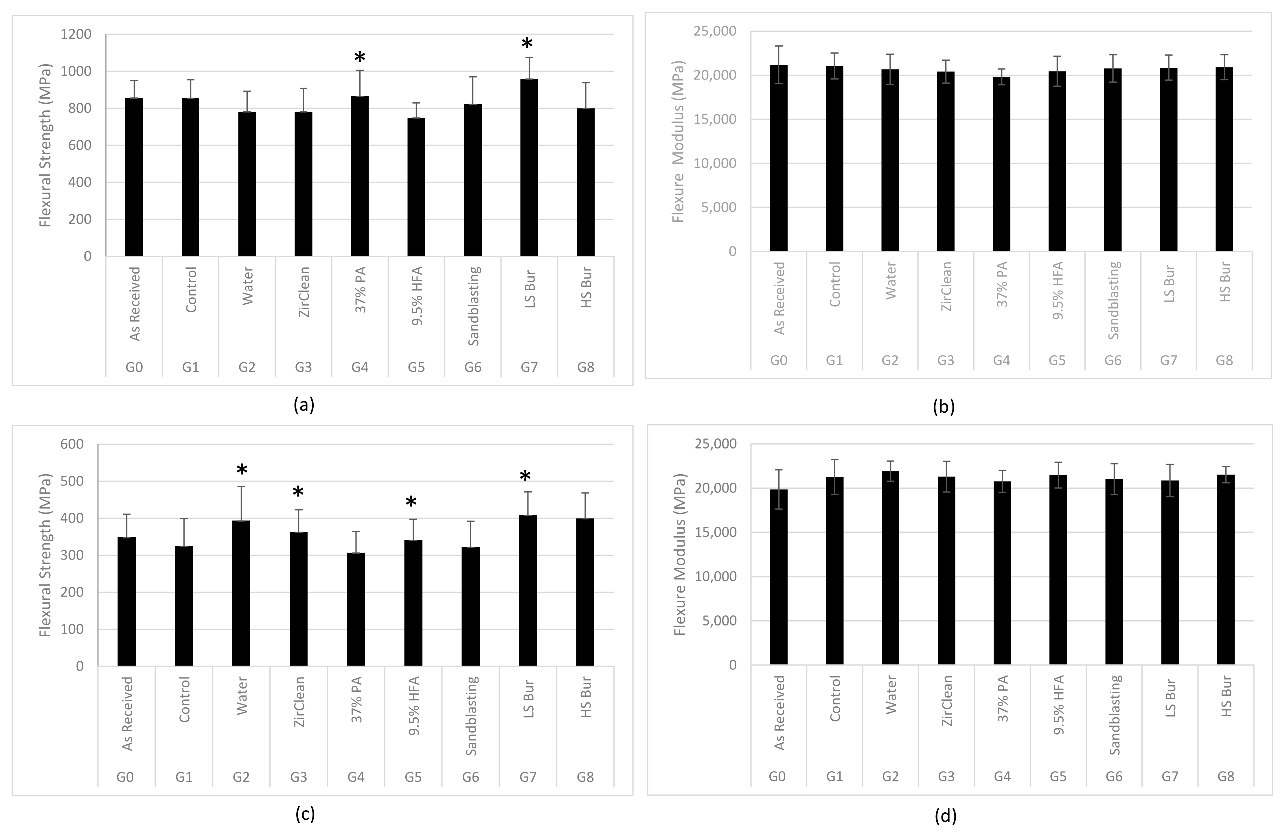 Materials 16 02356 g002 Materials 16 02356 g002