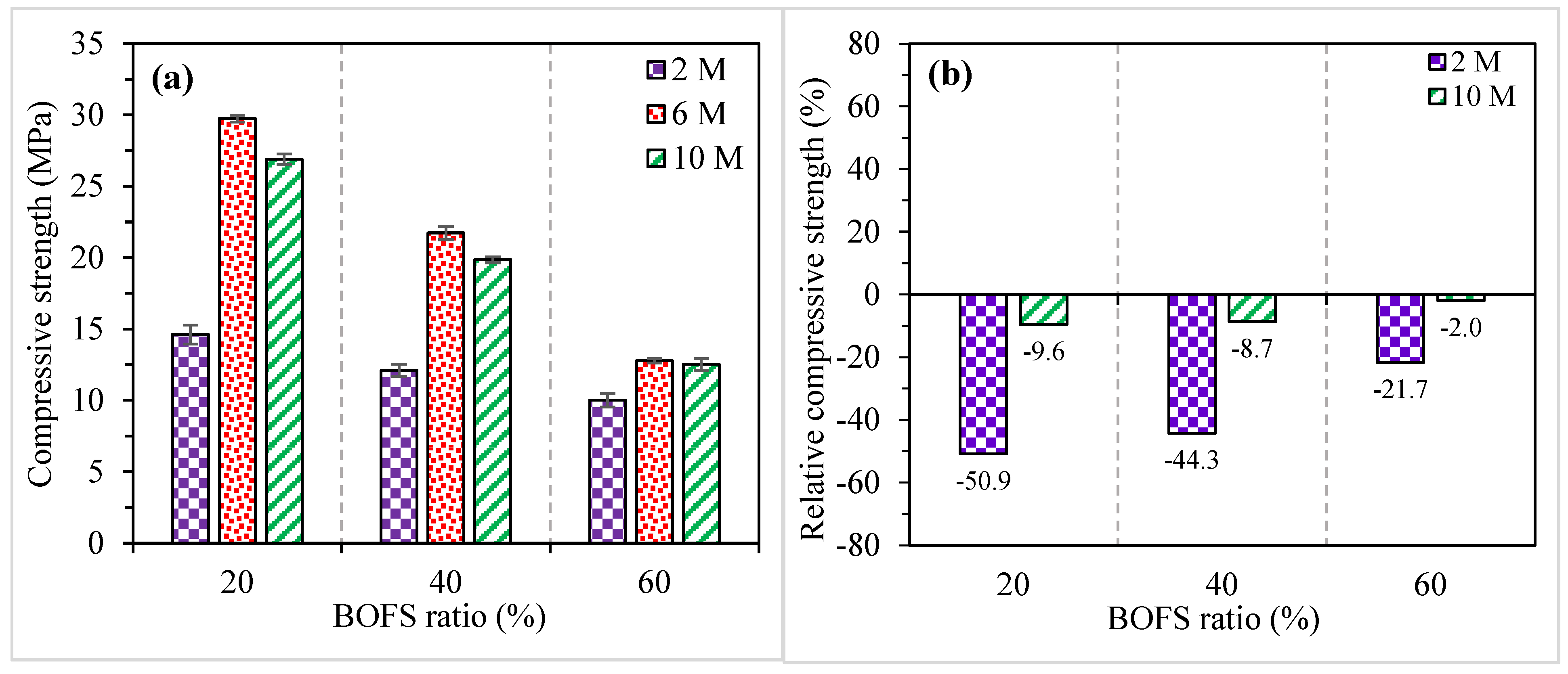 Materials 16 02357 g006 Materials 16 02357 g006