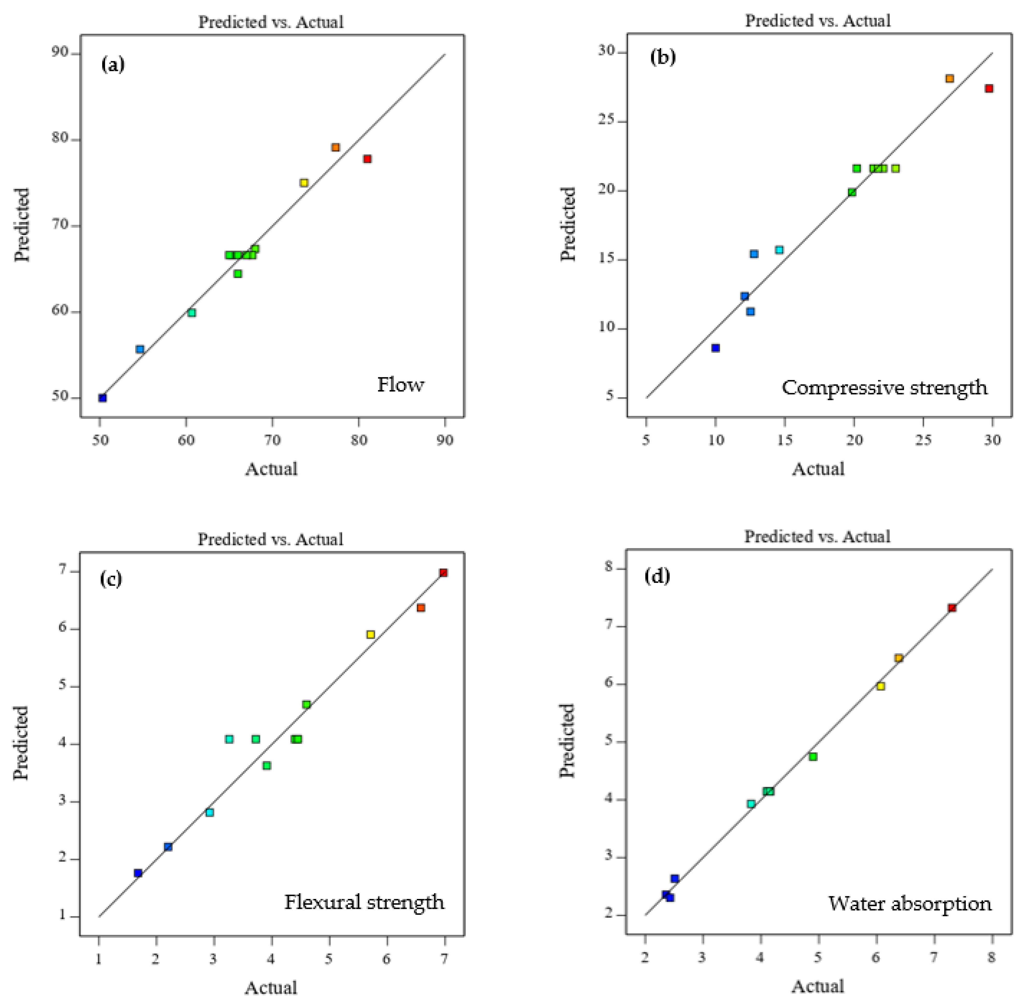 Materials 16 02357 g012 Materials 16 02357 g012