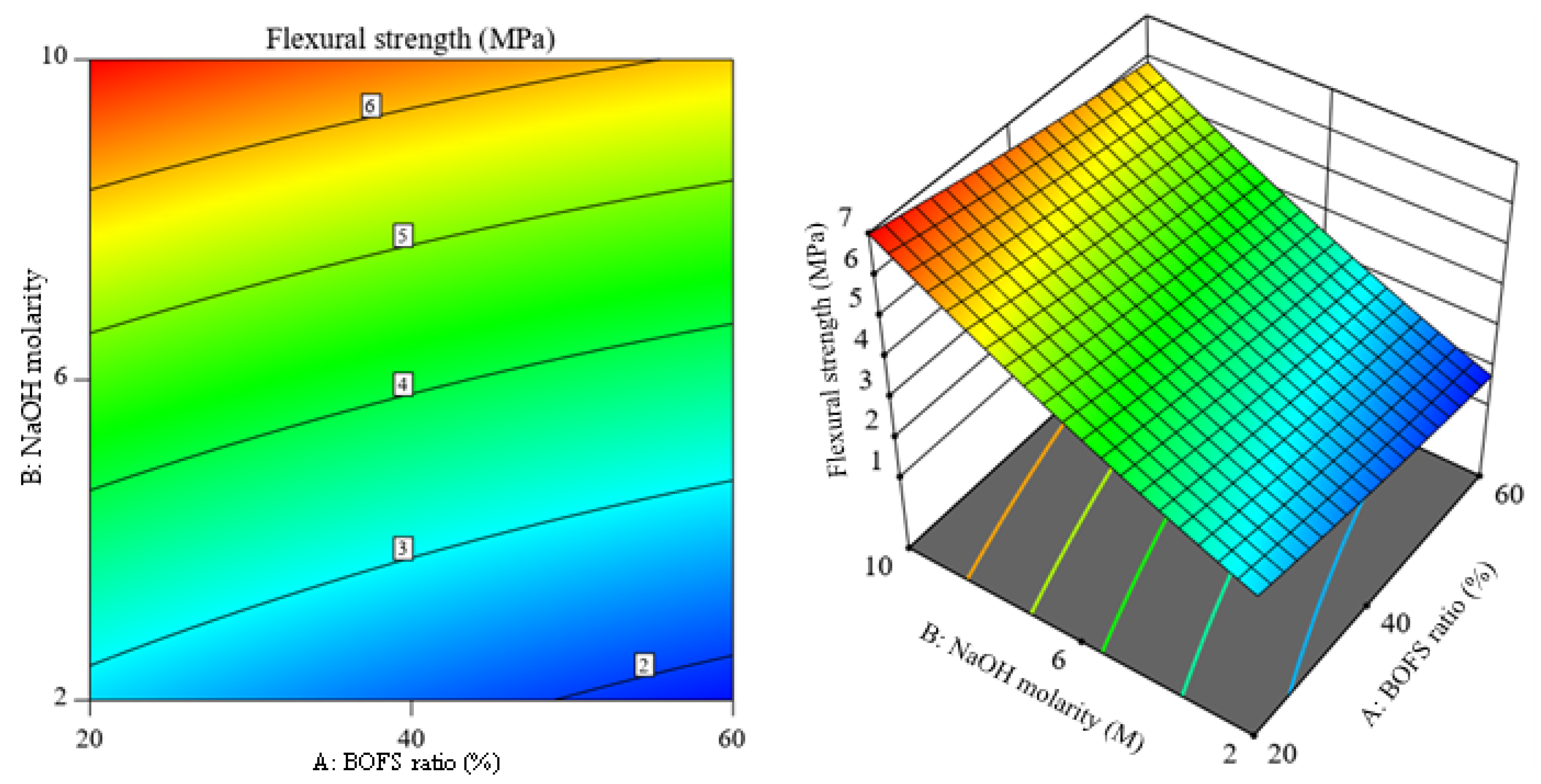 Materials 16 02357 g015 Materials 16 02357 g015