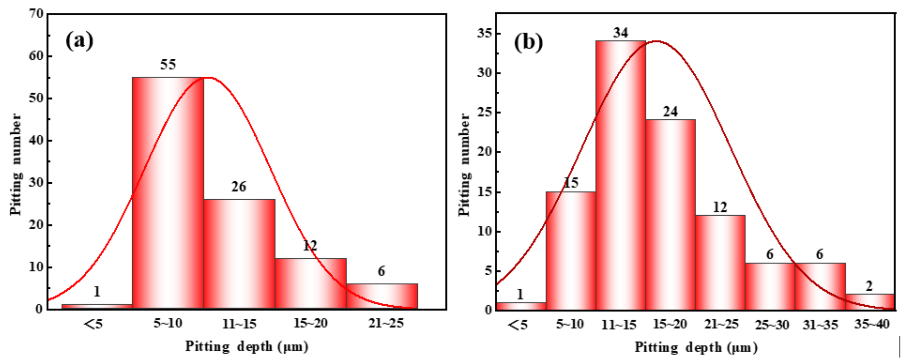 Materials 16 02358 g007