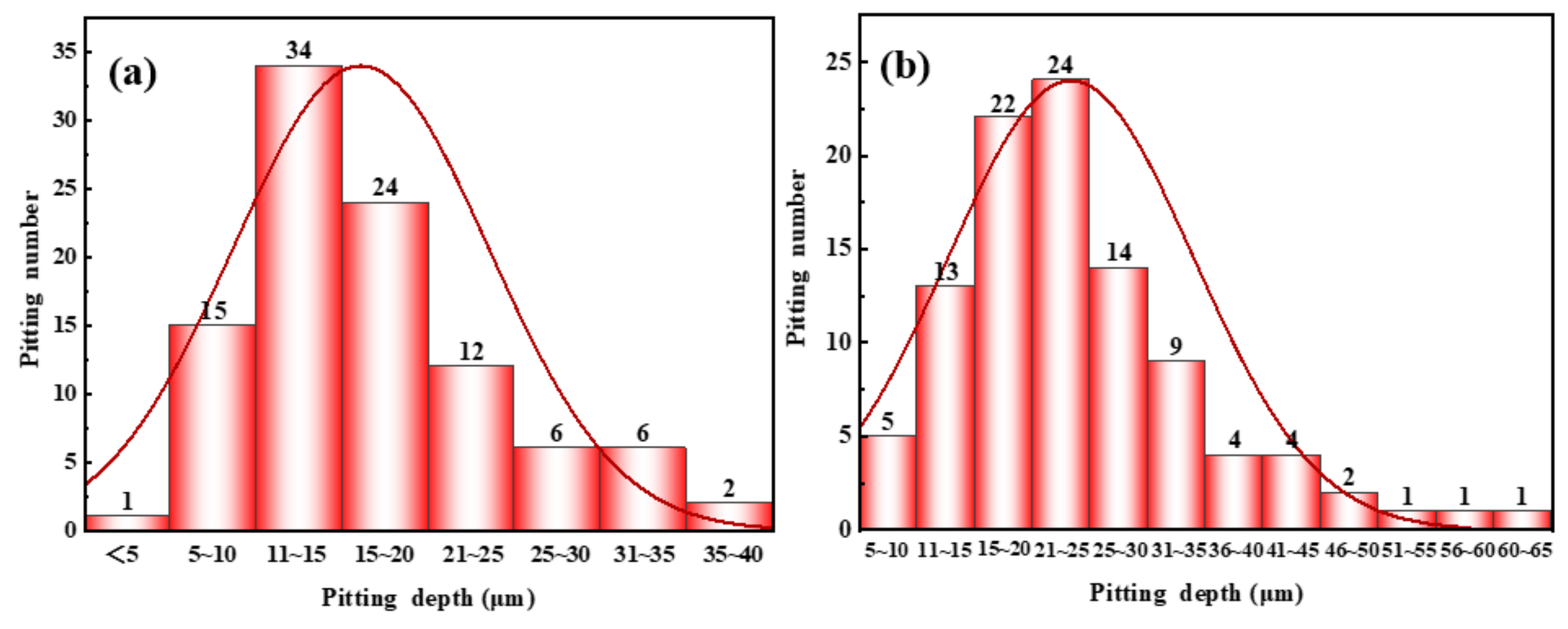 Materials 16 02358 g012