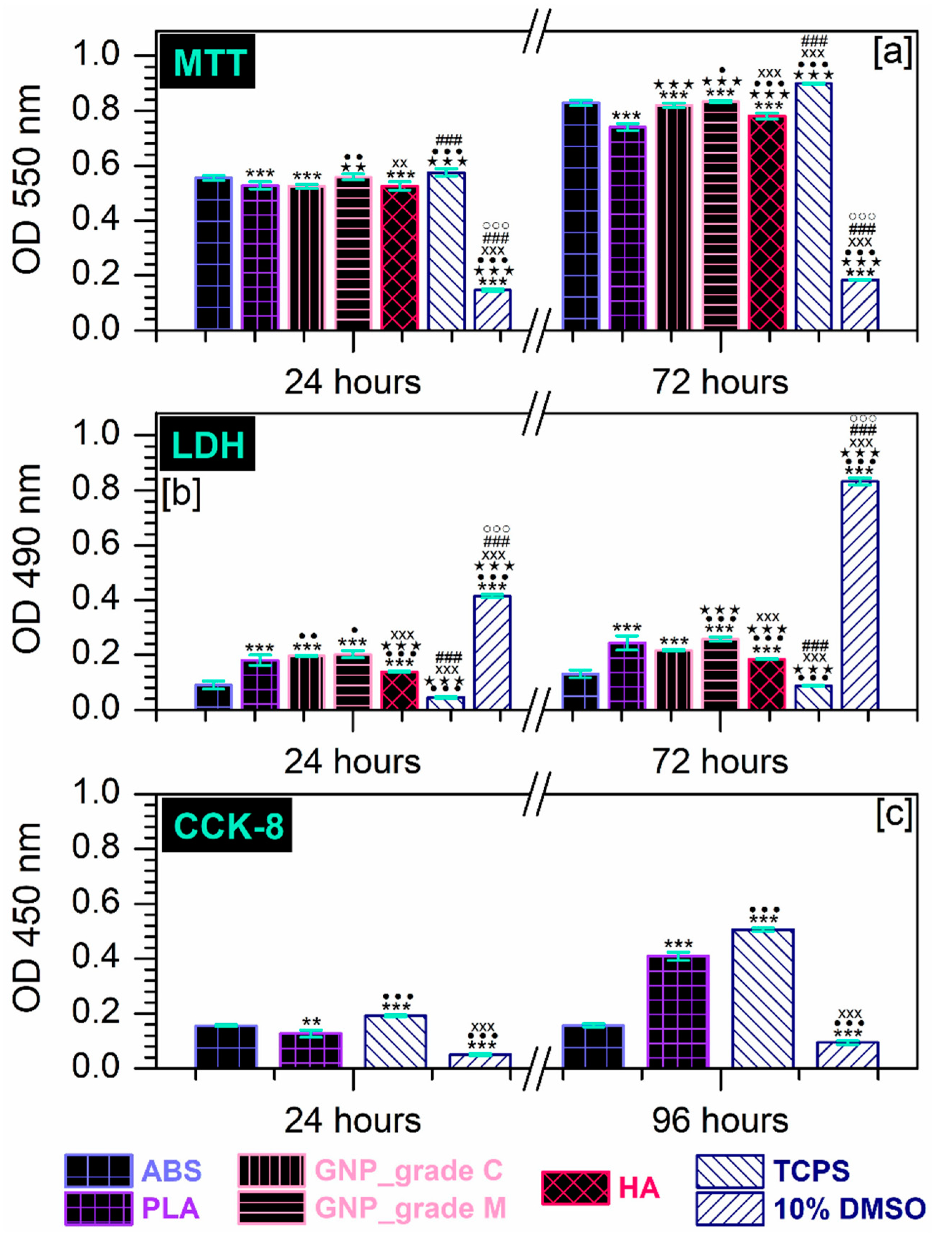 Materials 16 02359 g005