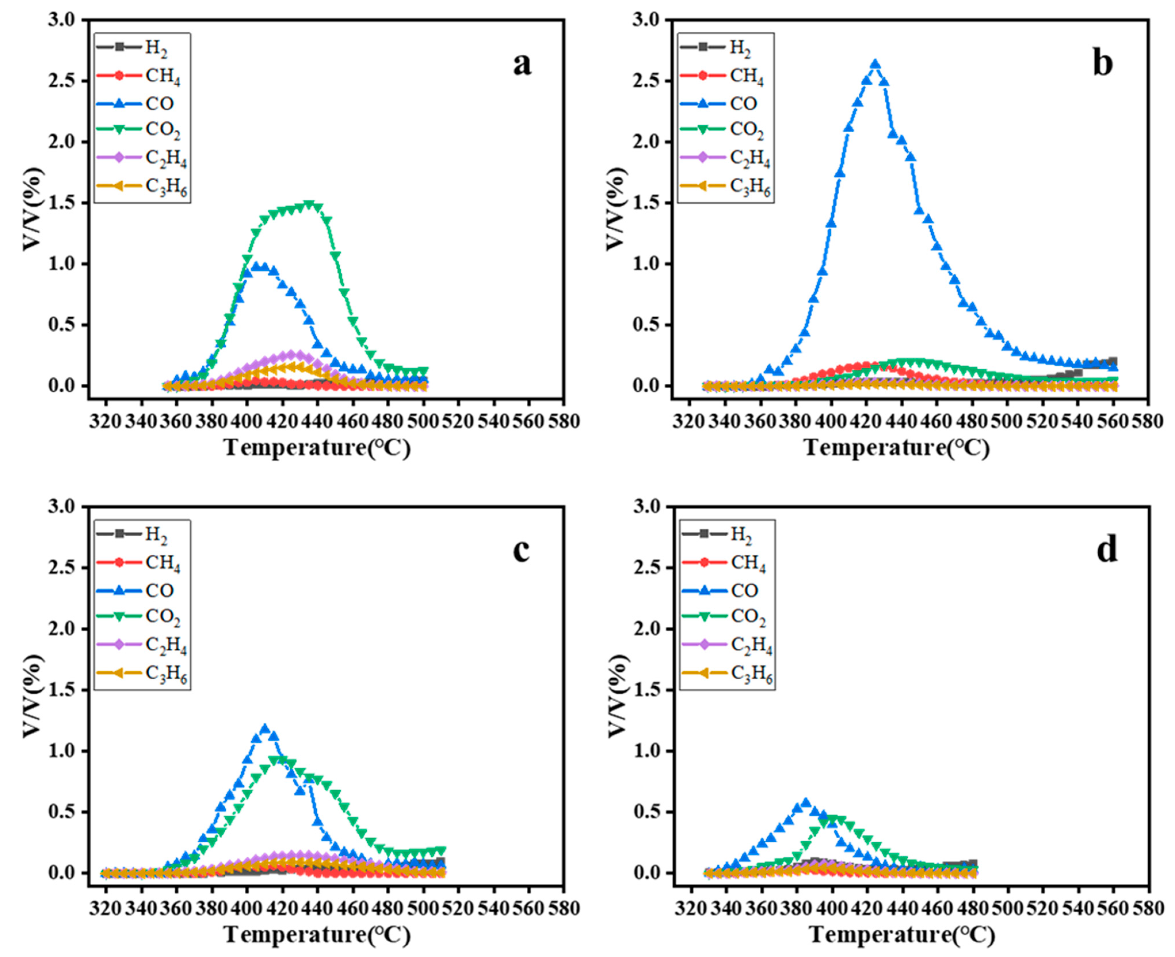 Materials 16 02362 g007 Materials 16 02362 g007