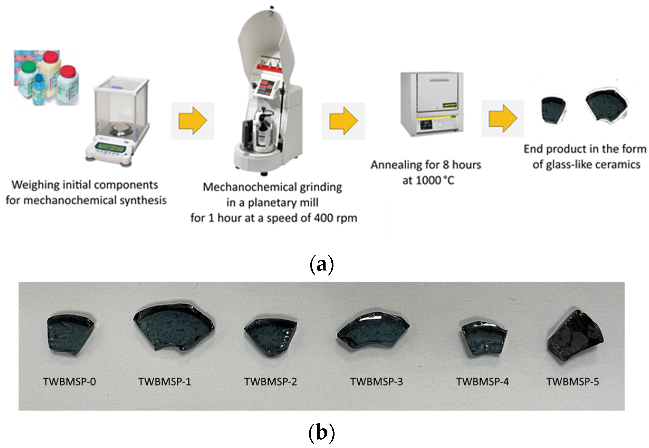 Materials 16 02366 g001