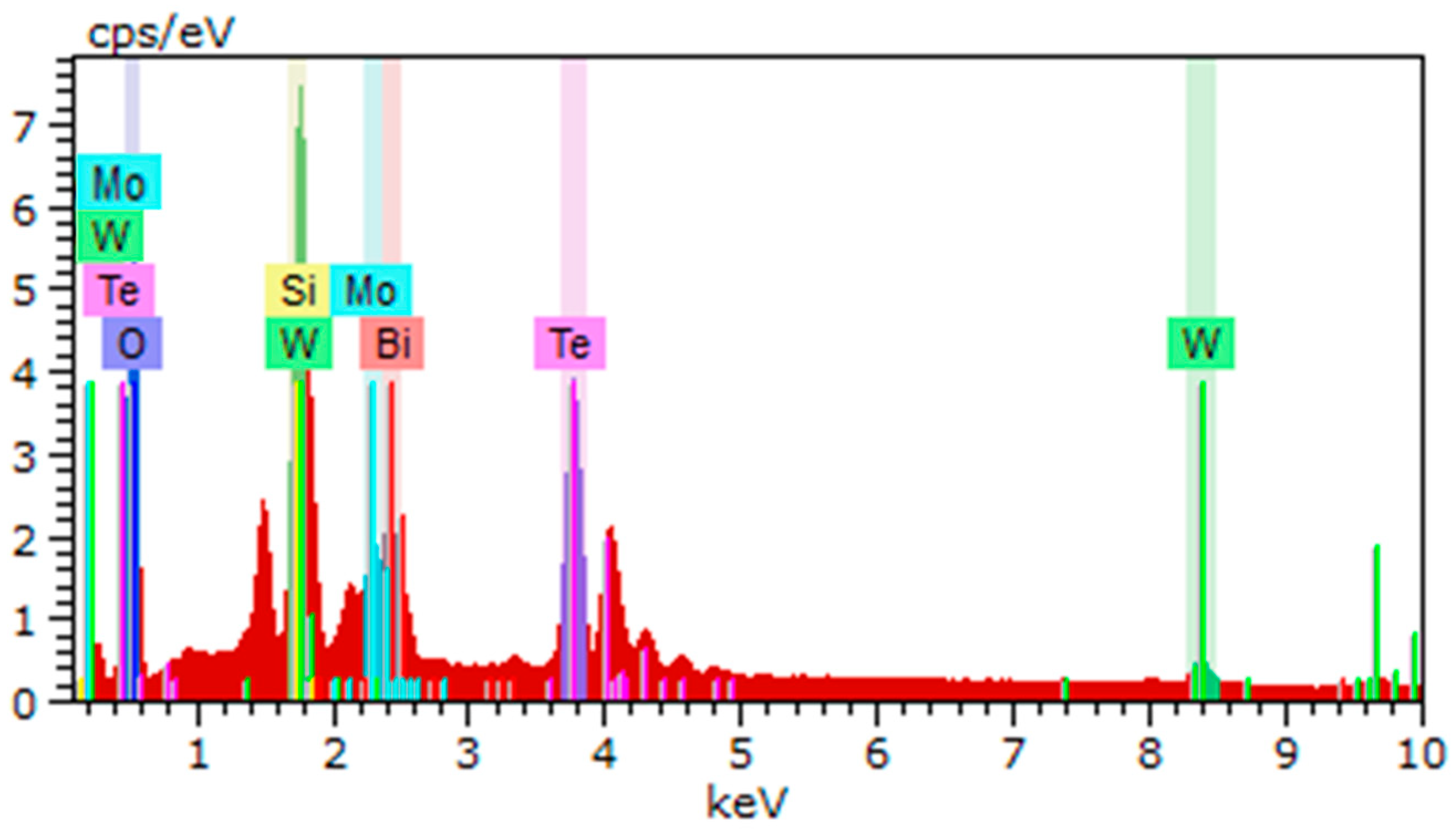 Materials 16 02366 g003b