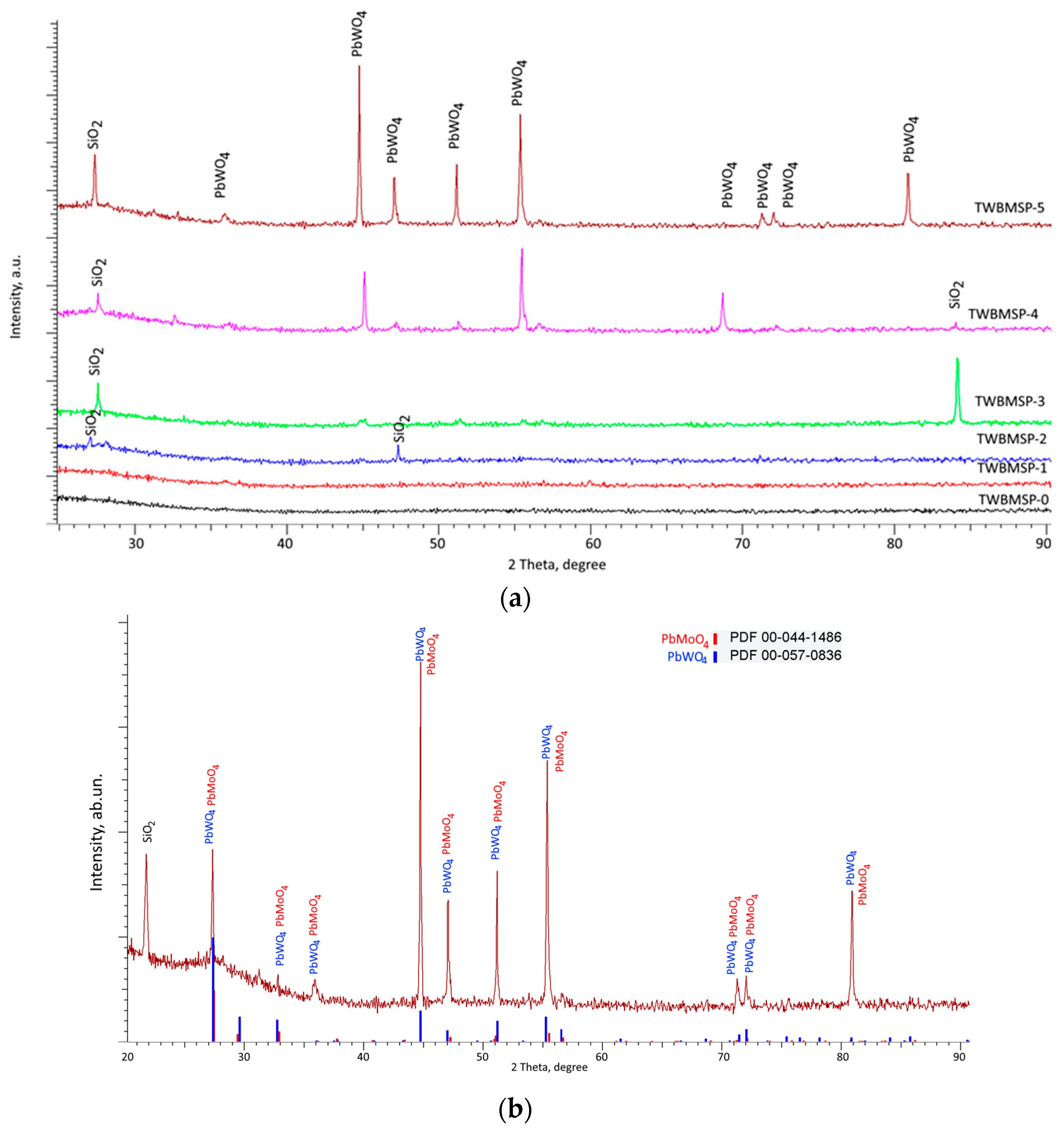 Materials 16 02366 g005