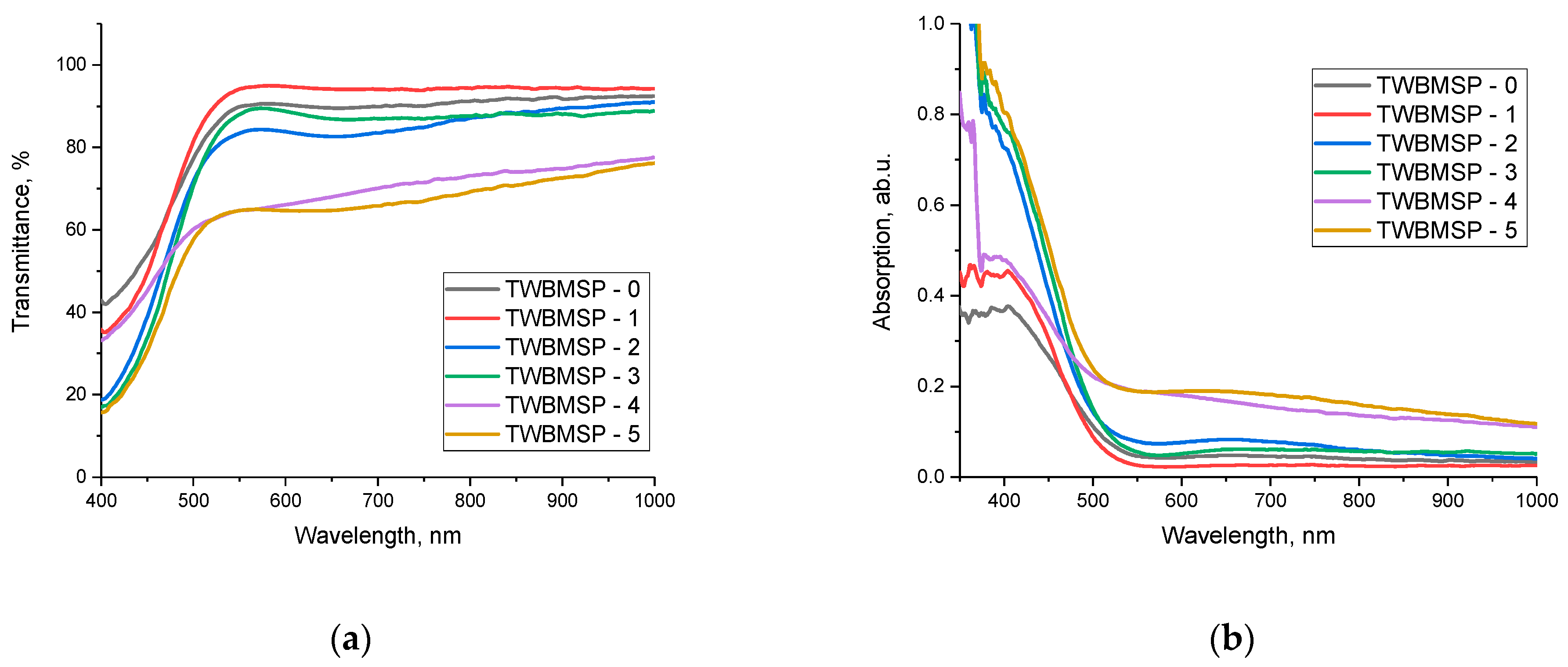 Materials 16 02366 g006