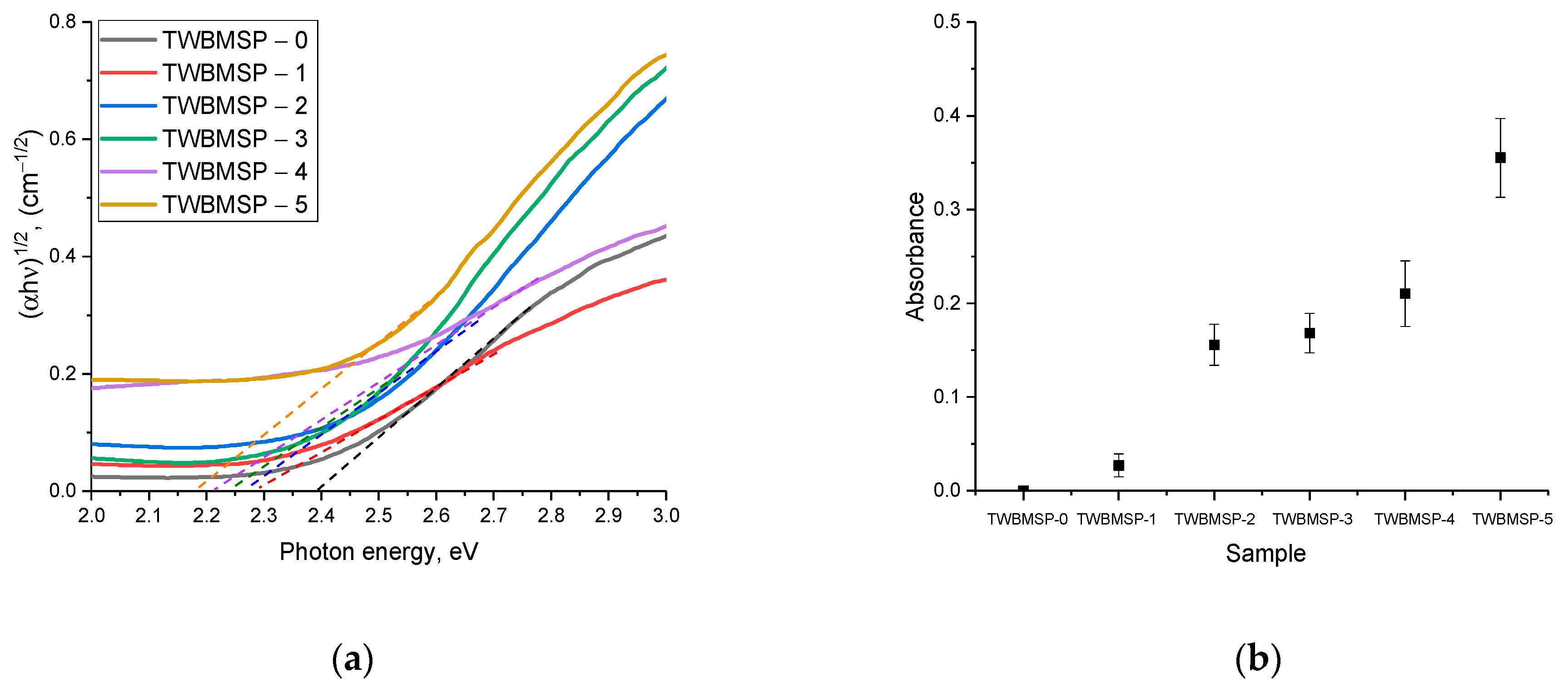 Materials 16 02366 g007