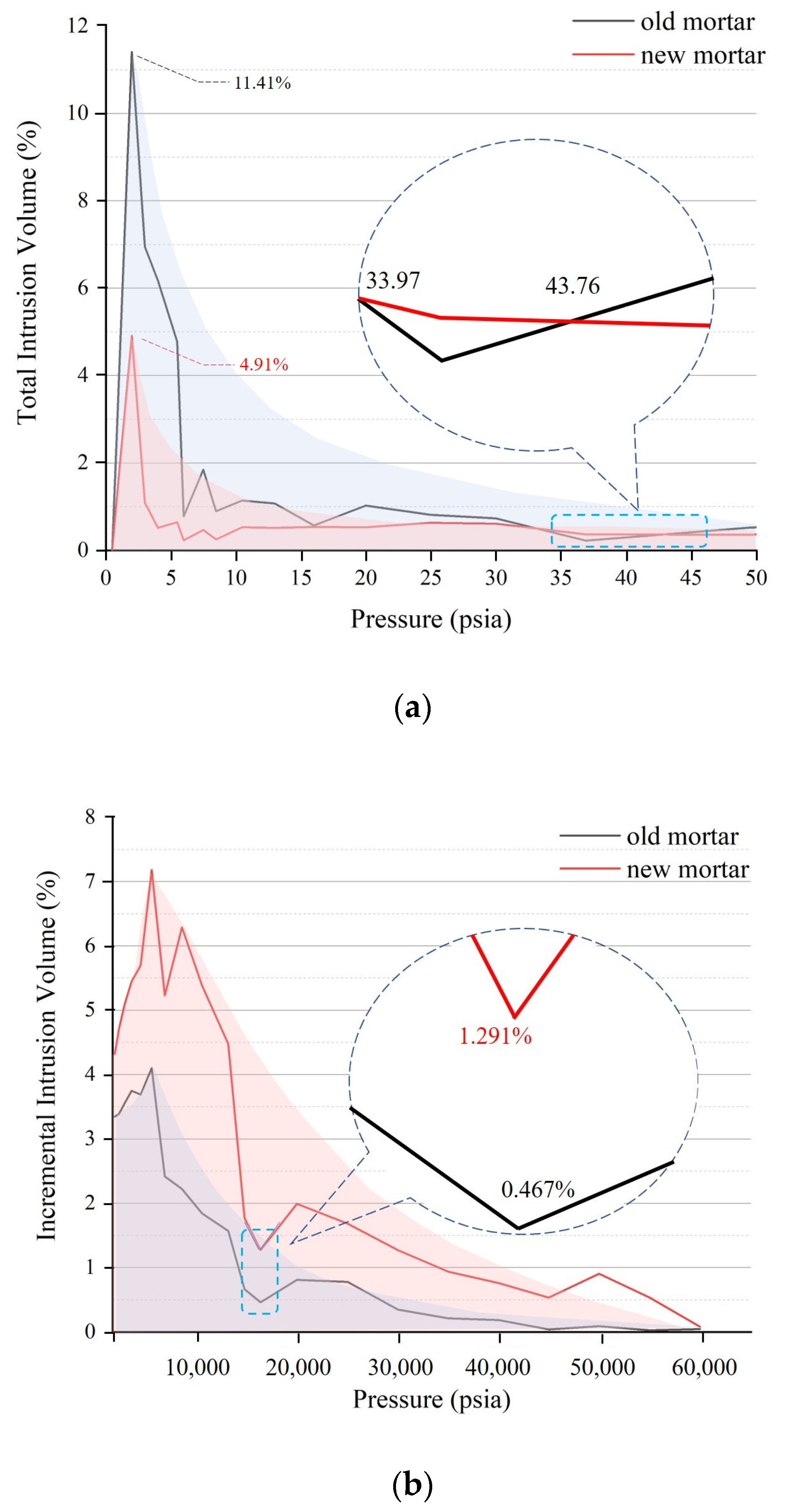 Materials 16 02371 g003
