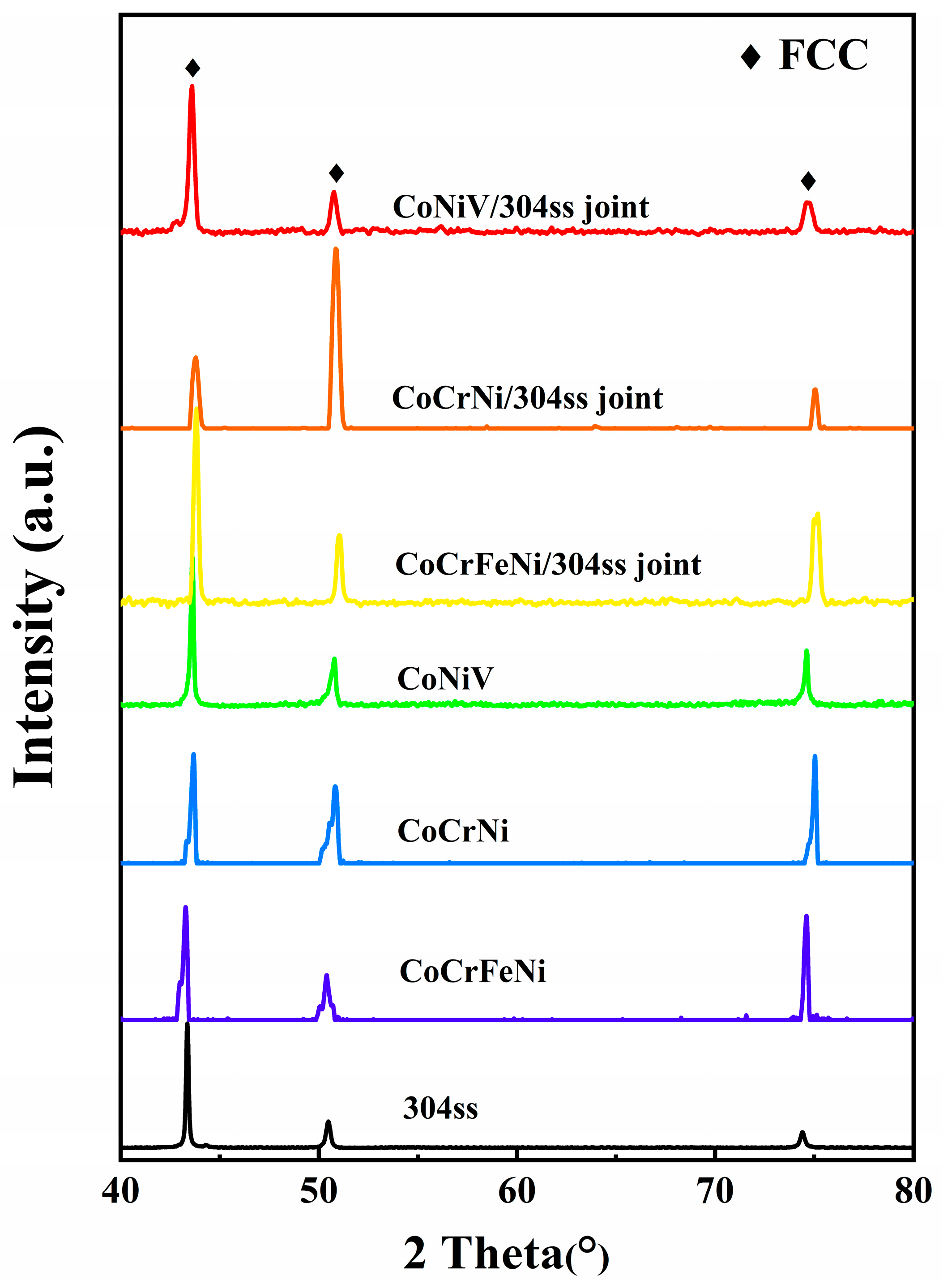 Materials 16 02374 g002 Materials 16 02374 g002
