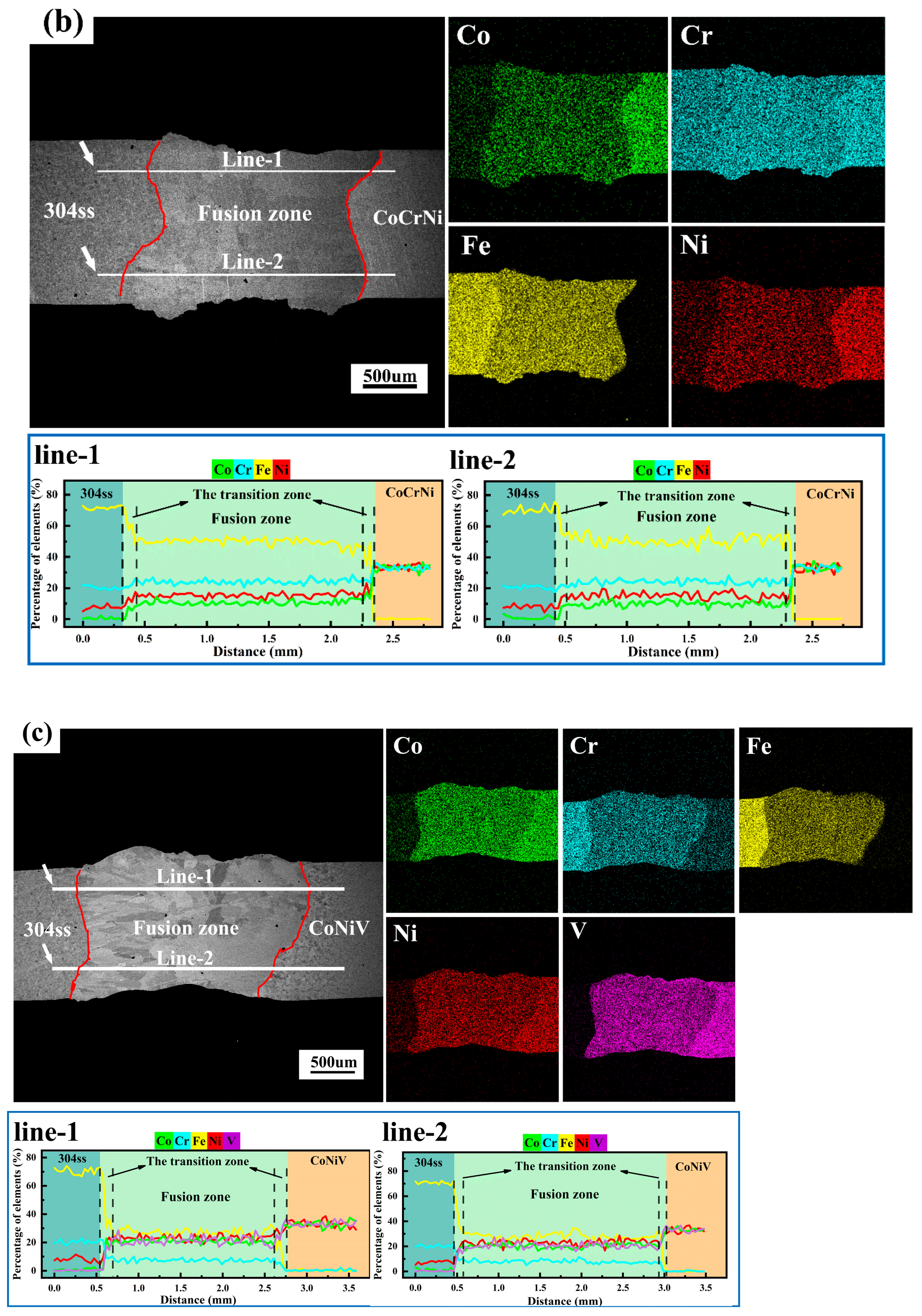 Materials 16 02374 g004b Materials 16 02374 g004b