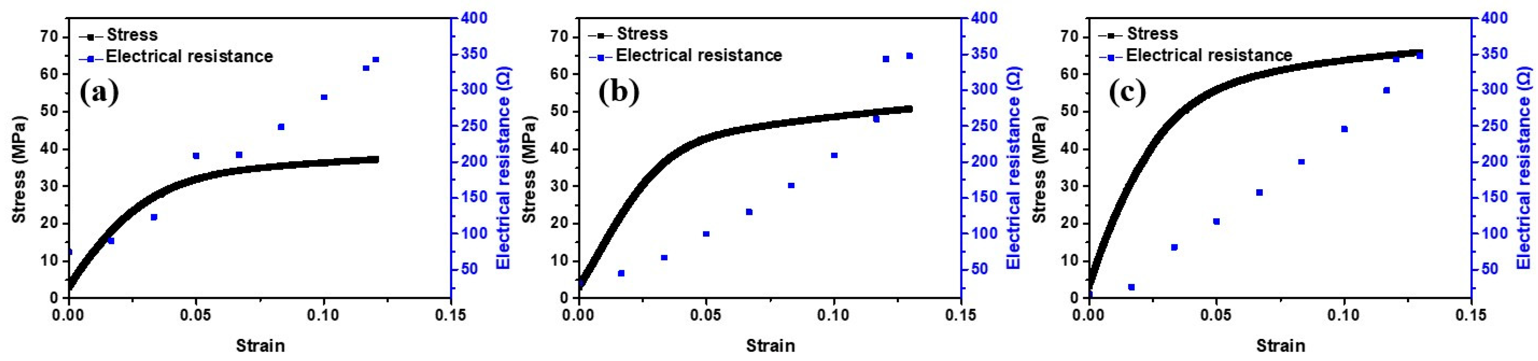 Materials 16 02377 g005