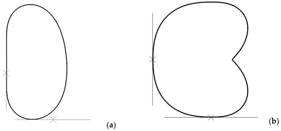 Performance Modeling of Spherical Capsules during Mixing of Self ...