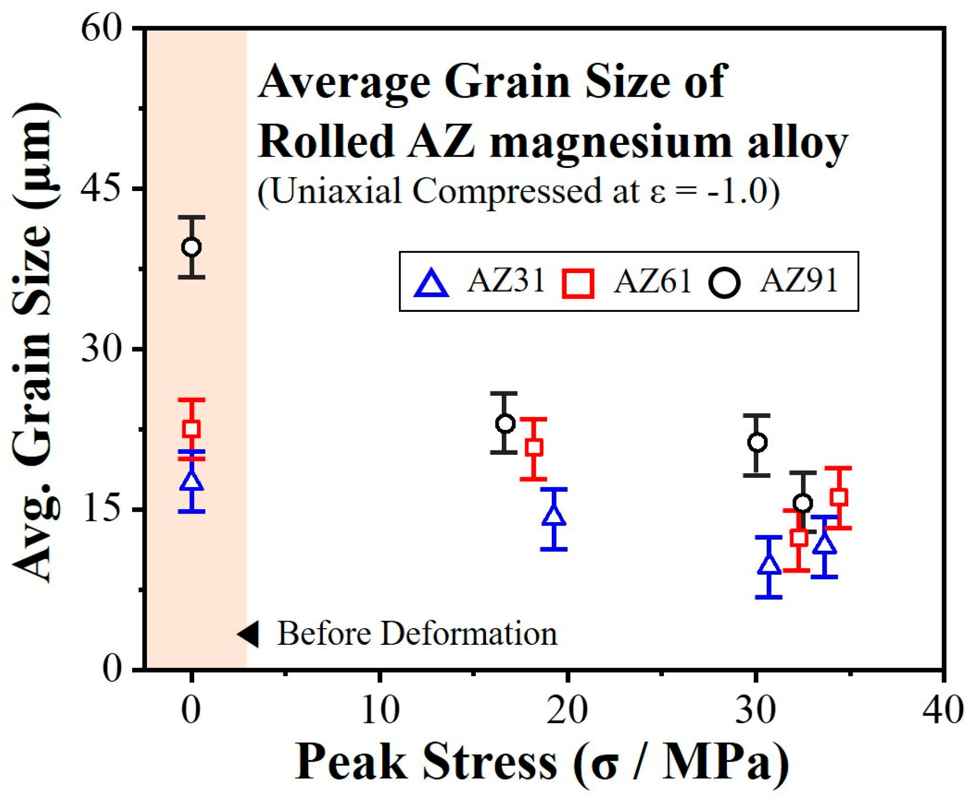 Materials 16 02380 g005