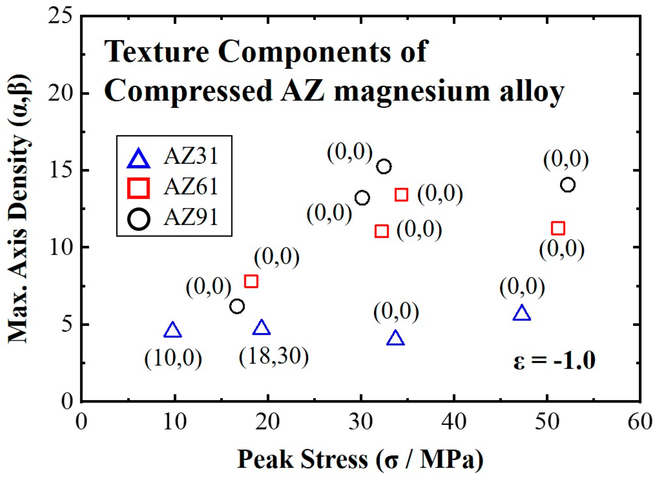 Materials 16 02380 g008