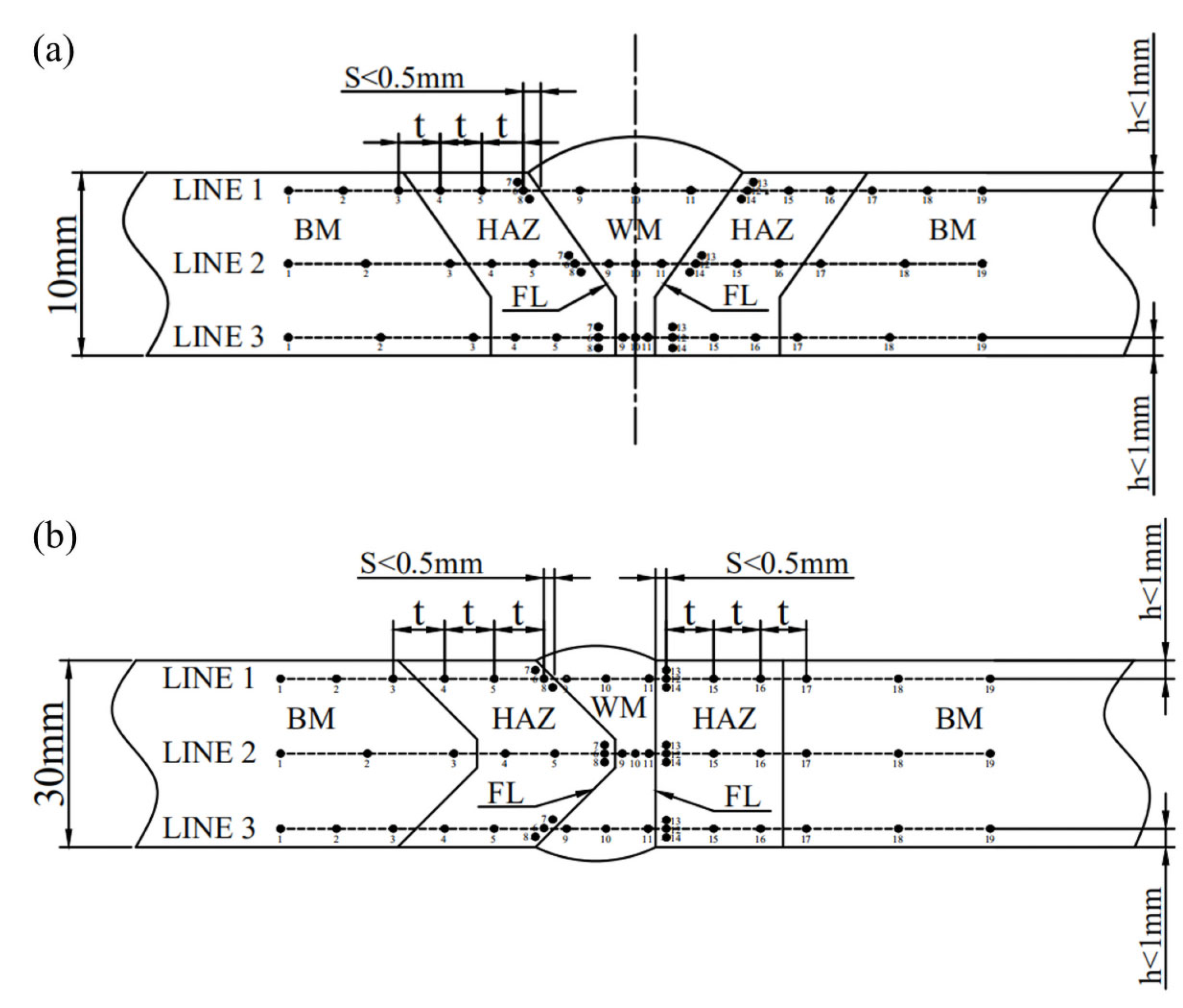 Materials 16 02381 g005 Materials 16 02381 g005