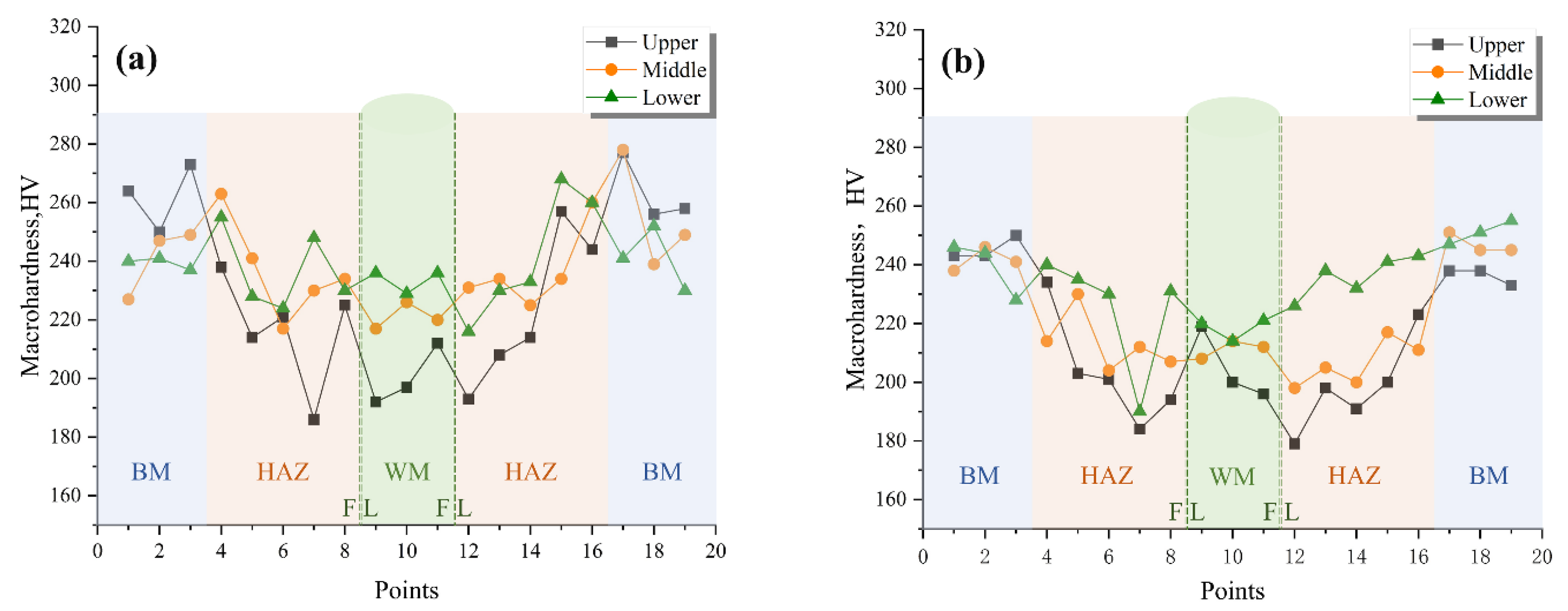 Materials 16 02381 g009a Materials 16 02381 g009a