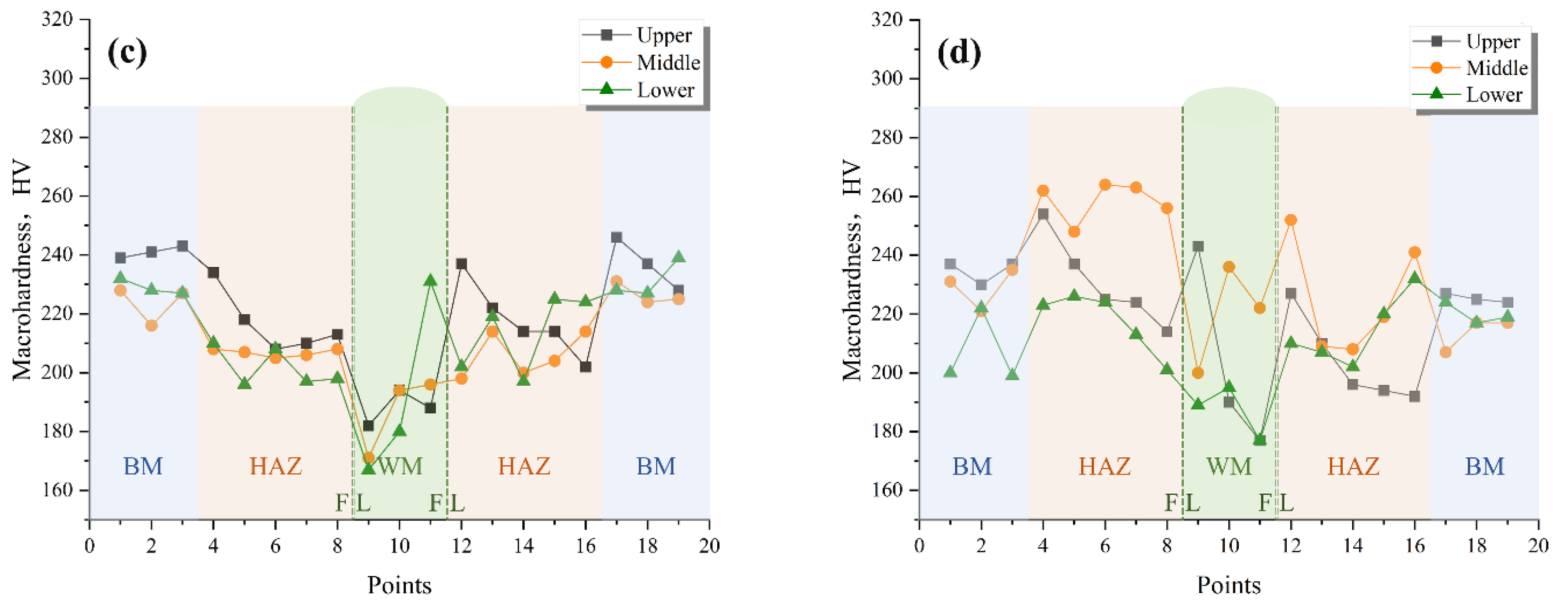 Materials 16 02381 g009b Materials 16 02381 g009b