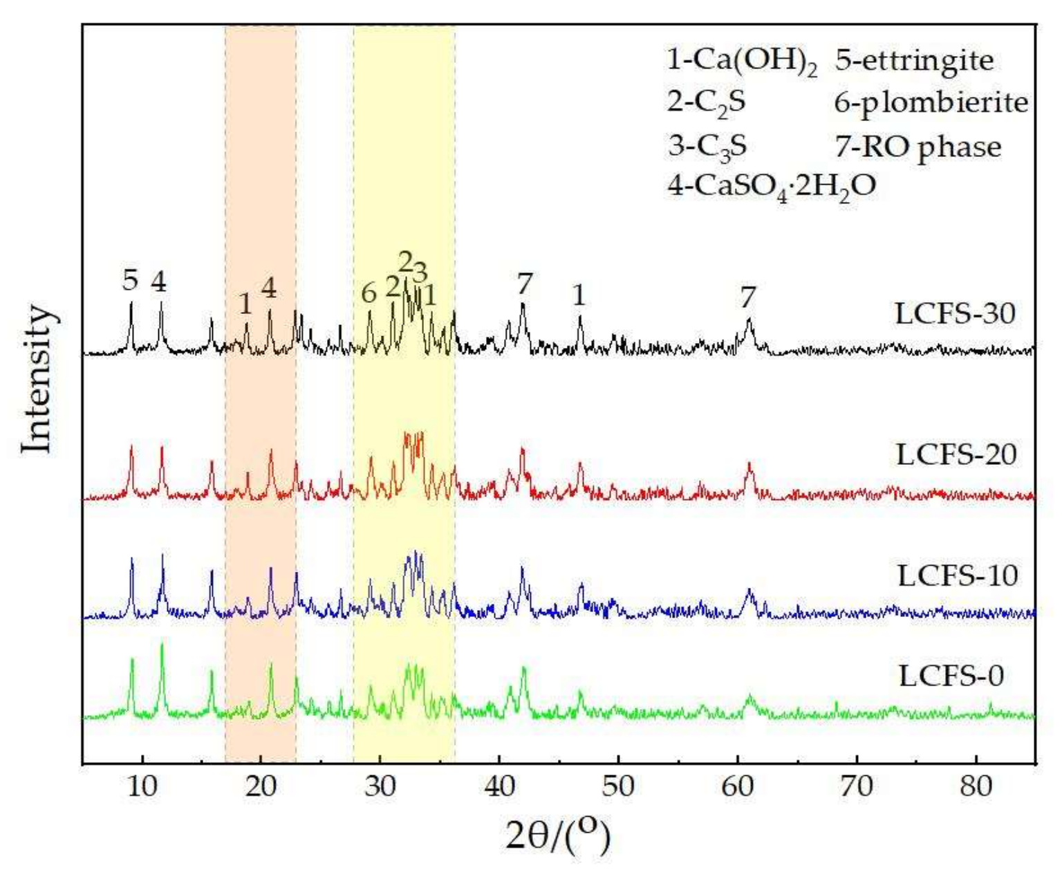 Materials 16 02385 g010