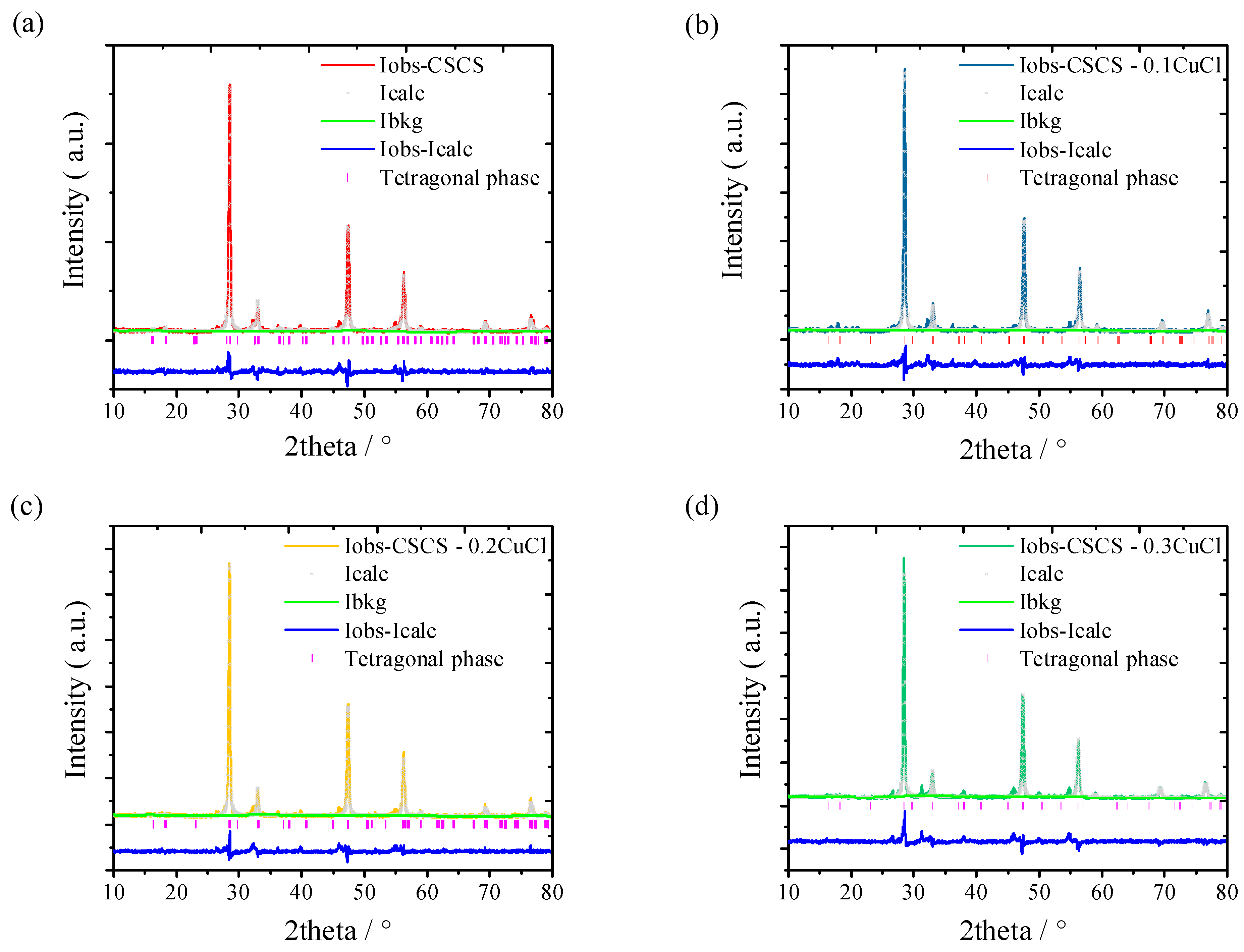 Materials 16 02395 g002a