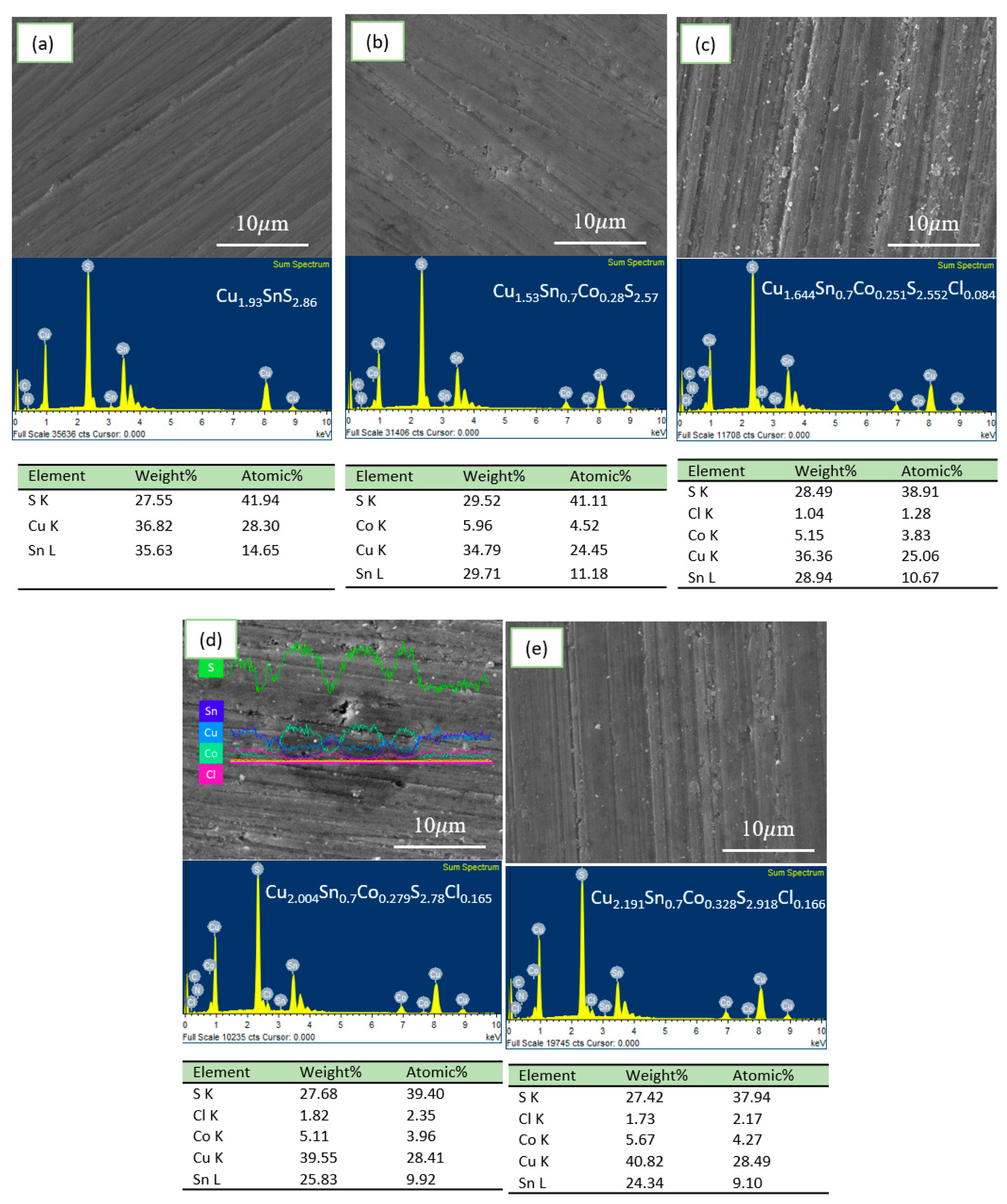 Materials 16 02395 g003