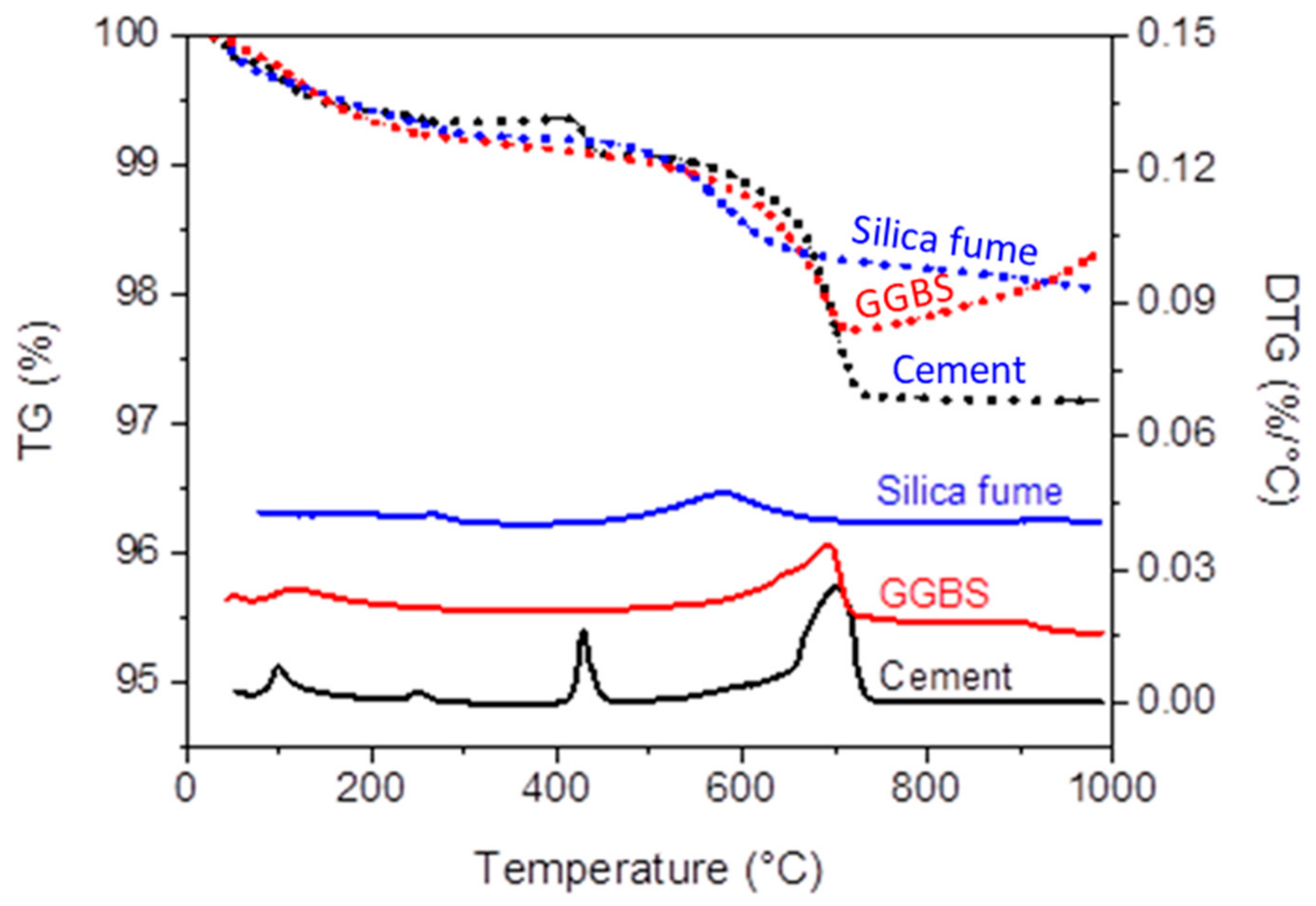 Materials 16 02400 g002 Materials 16 02400 g002
