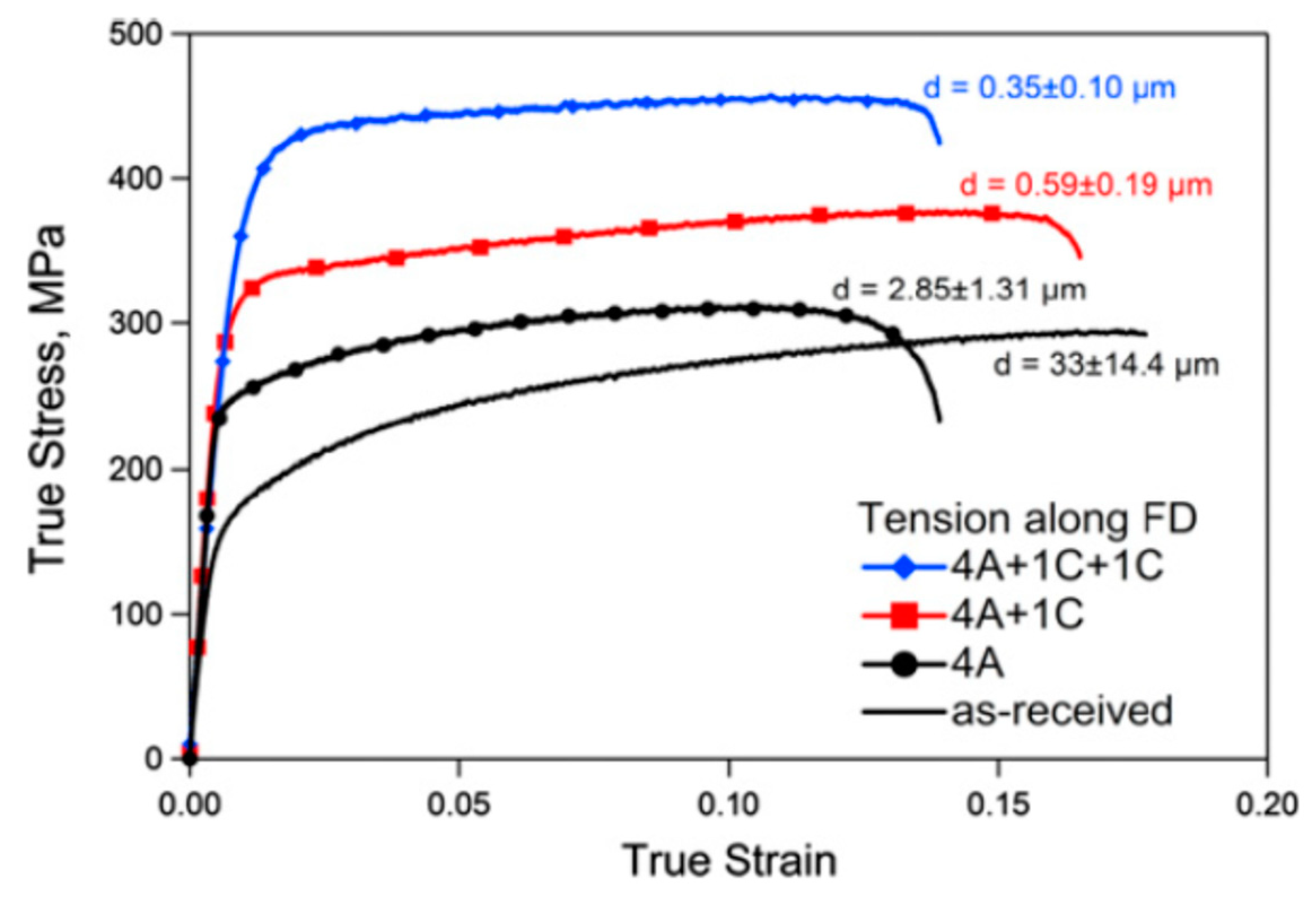 Materials 16 02401 g006 Materials 16 02401 g006