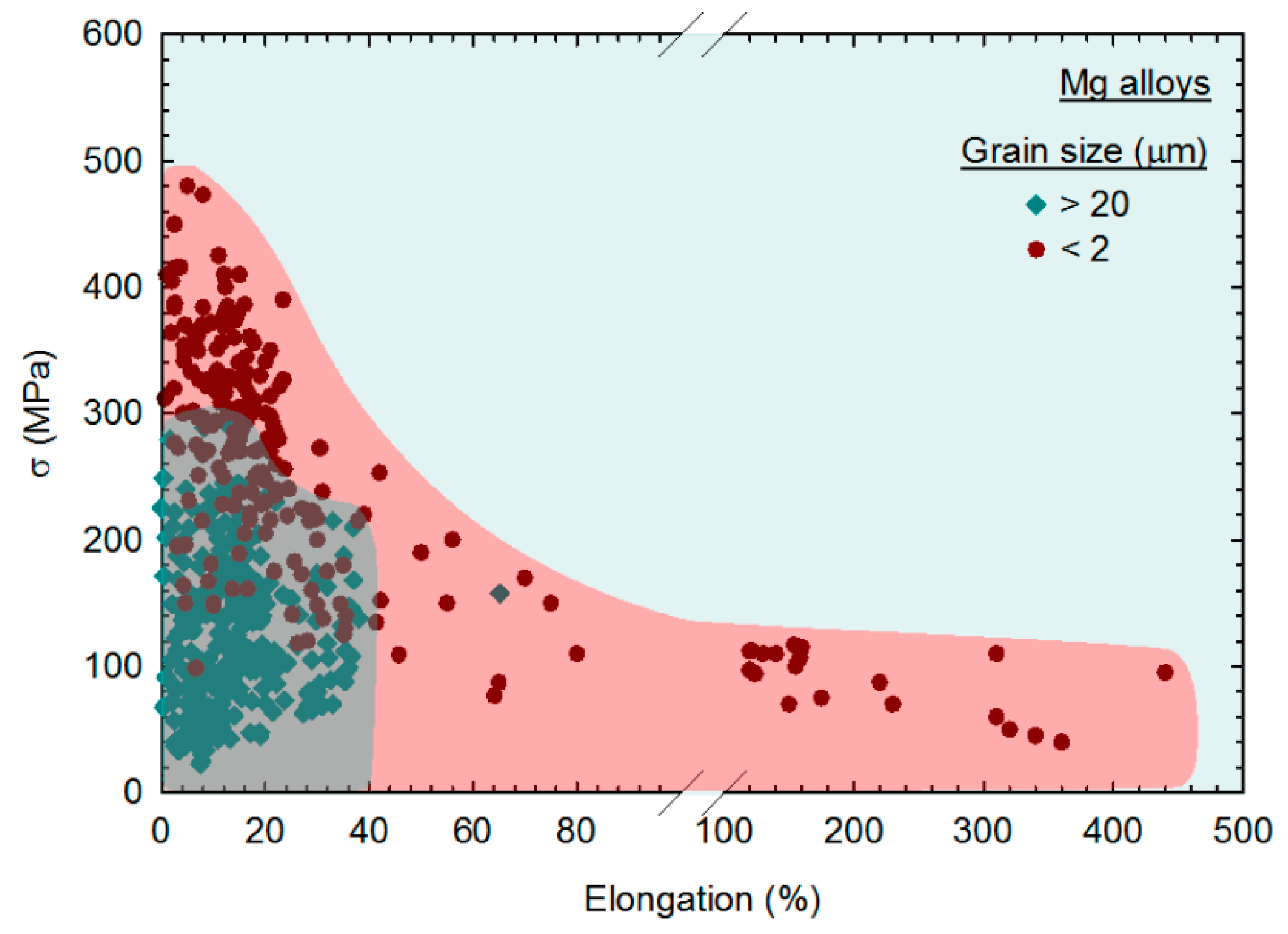 Materials | Free Full-Text | An Overview on the Effect of Severe 