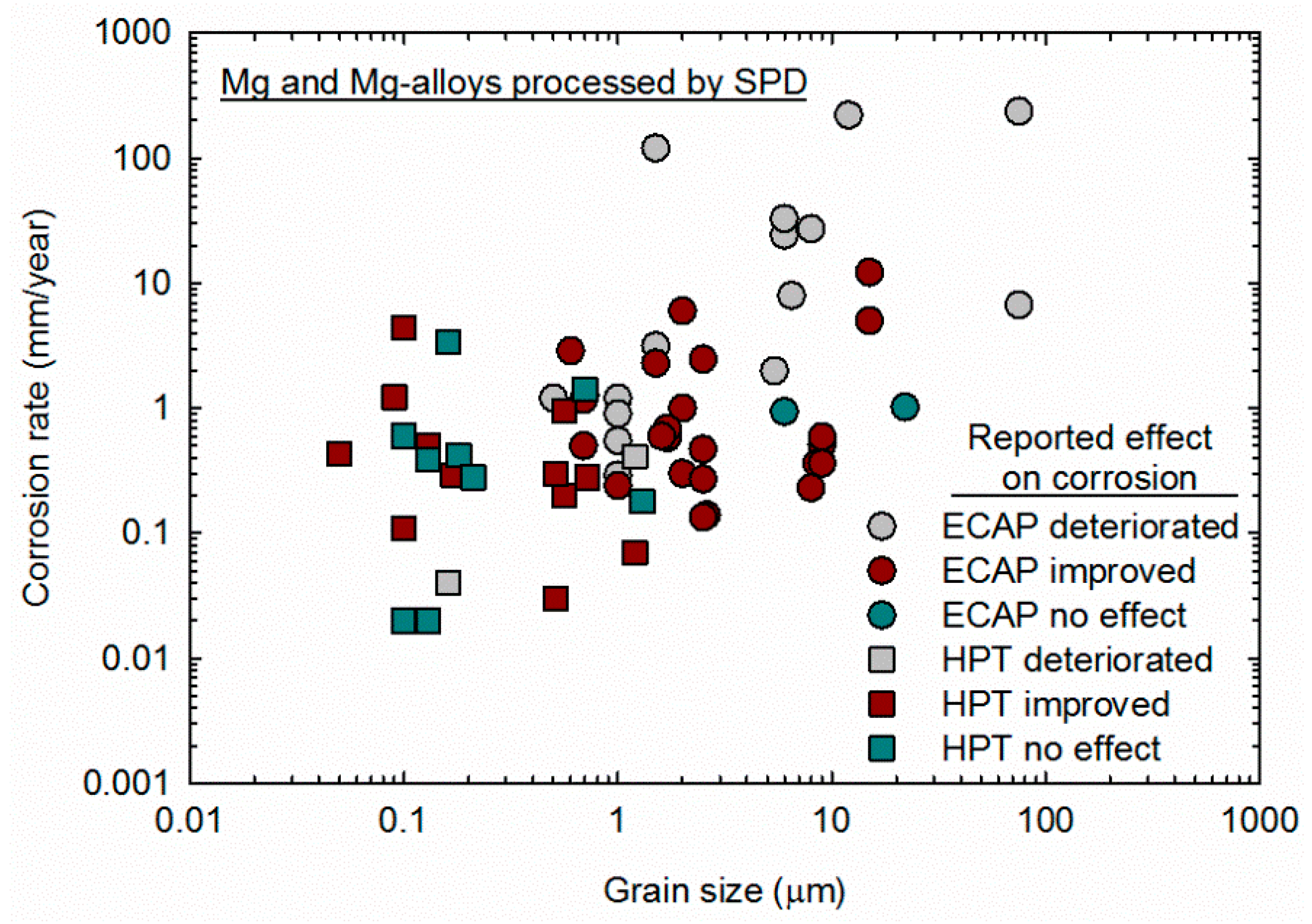 Materials 16 02401 g010 Materials 16 02401 g010