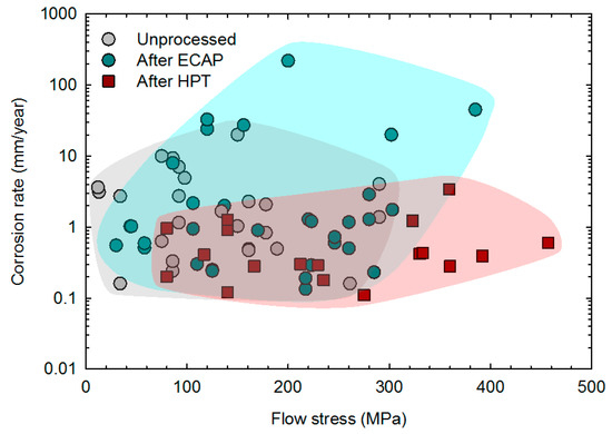 An Overview on the Effect of Severe Plastic Deformation on the
