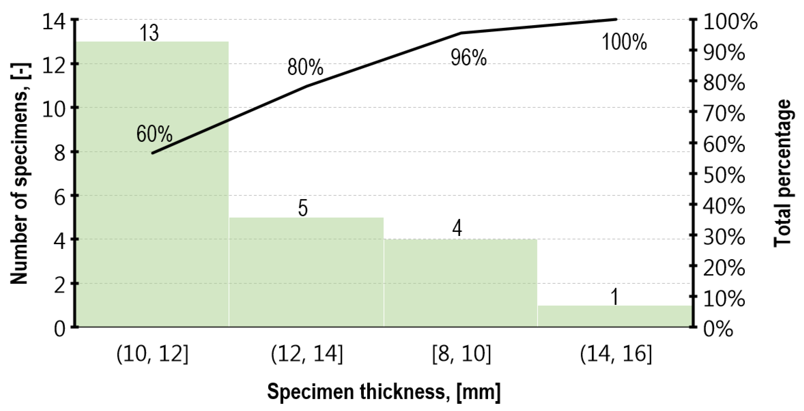 Materials 16 02402 g010 Materials 16 02402 g010