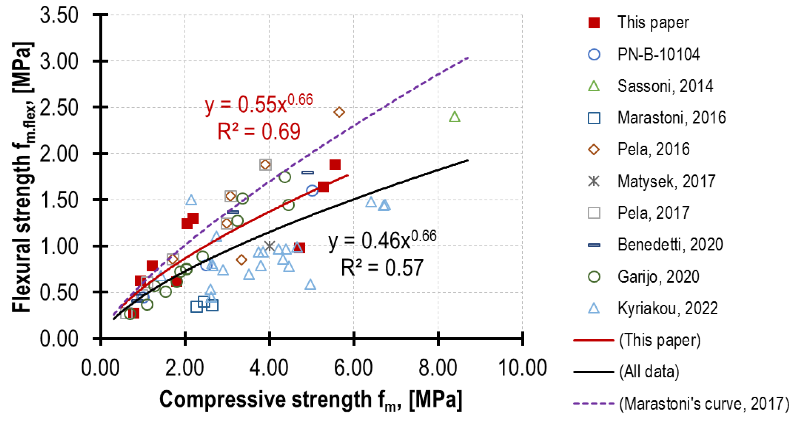 Materials 16 02402 g015 Materials 16 02402 g015