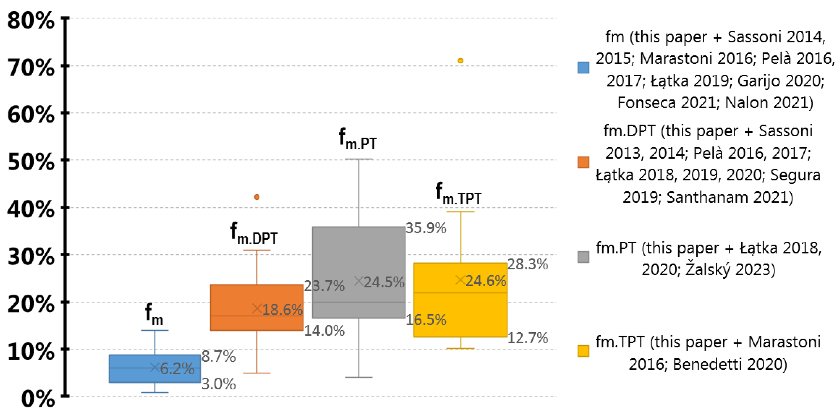 Materials 16 02402 g022 Materials 16 02402 g022
