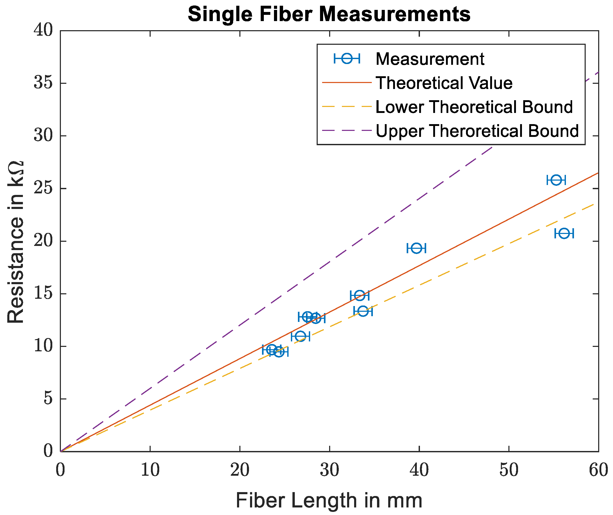 Materials Free FullText An Easy Method to Determine the Effective