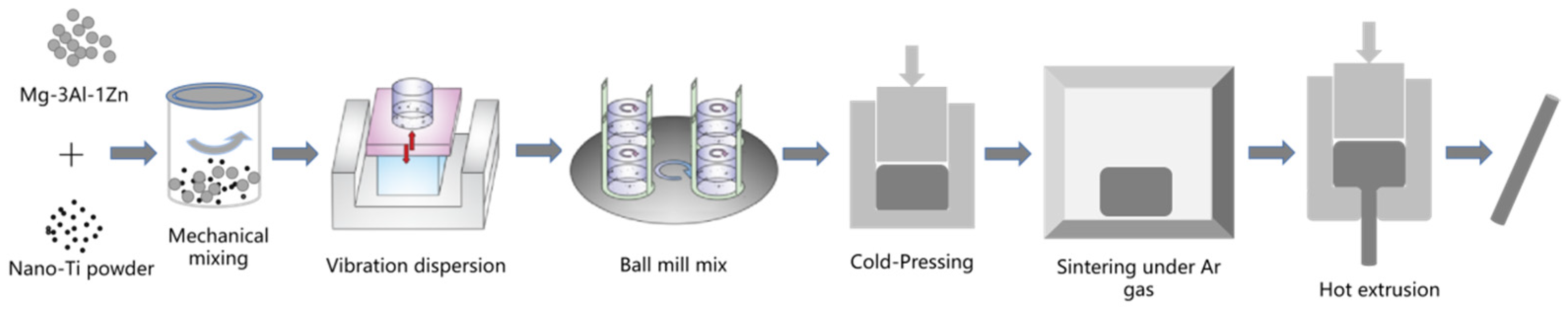 Materials 16 02407 g001 Materials 16 02407 g001