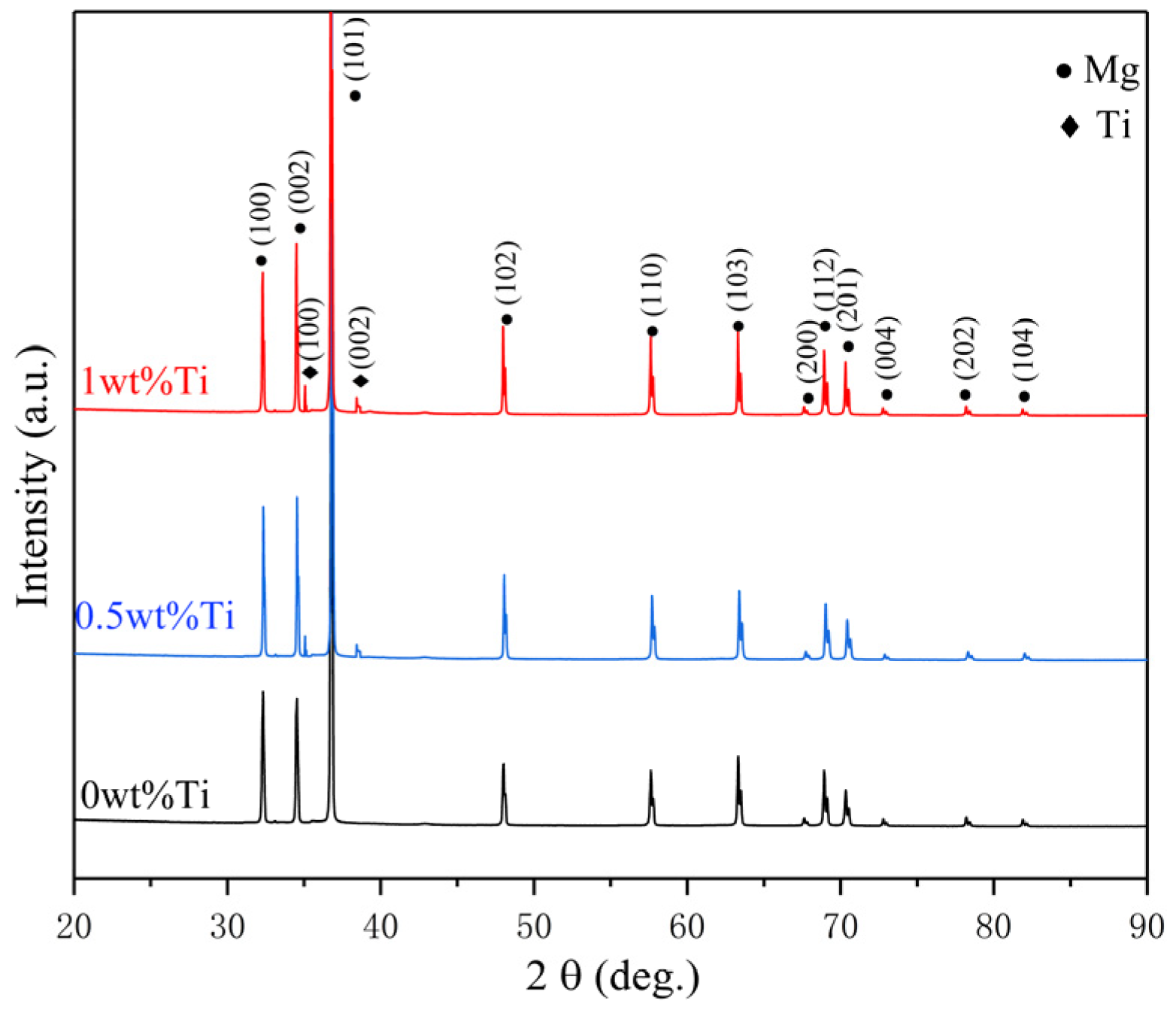 Materials 16 02407 g004 Materials 16 02407 g004