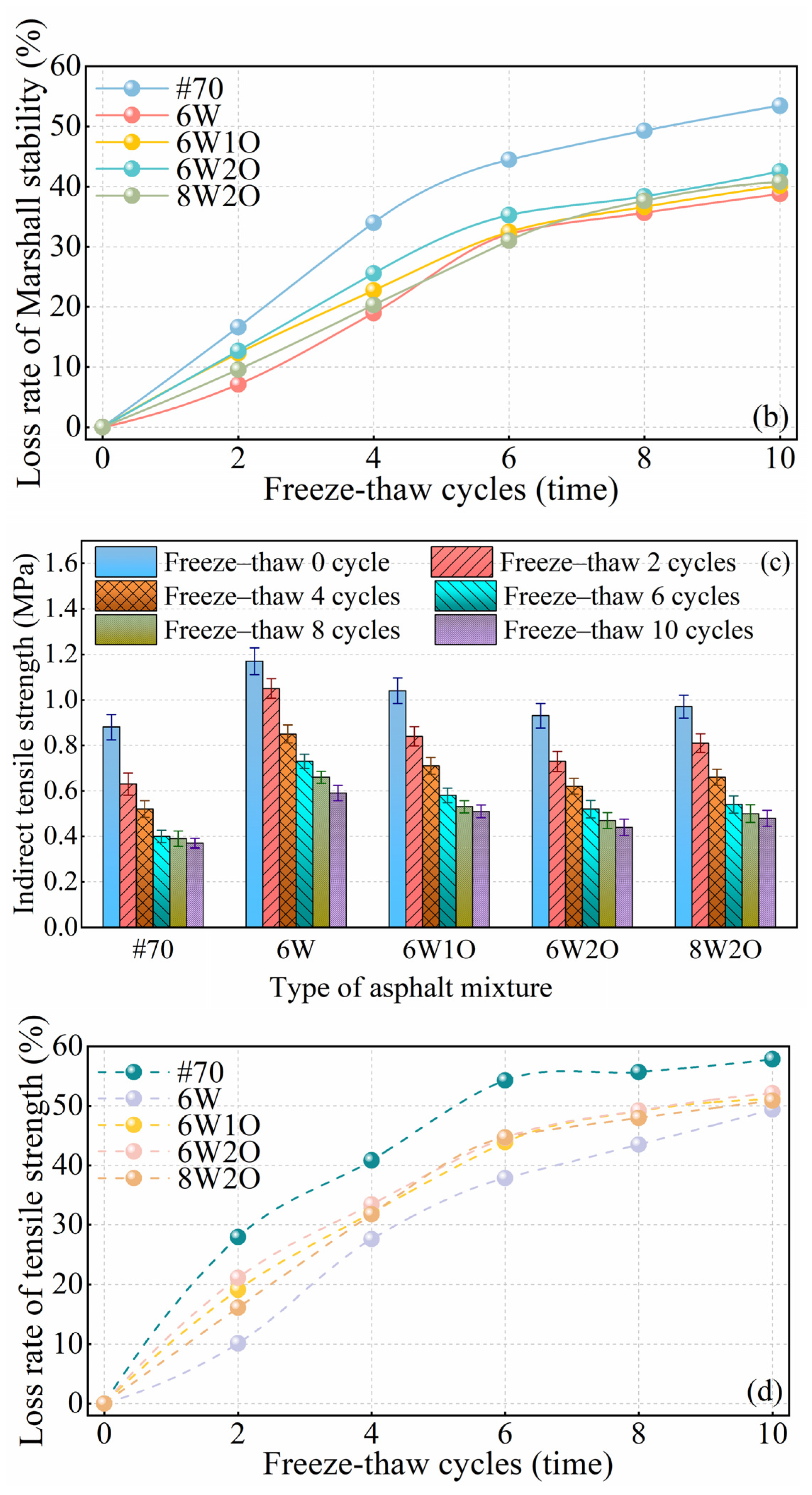 Materials 16 02409 g011b