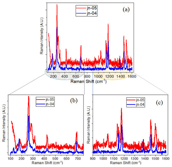 XRD and Spectroscopic Investigations of ZIF—Microchannel Glass