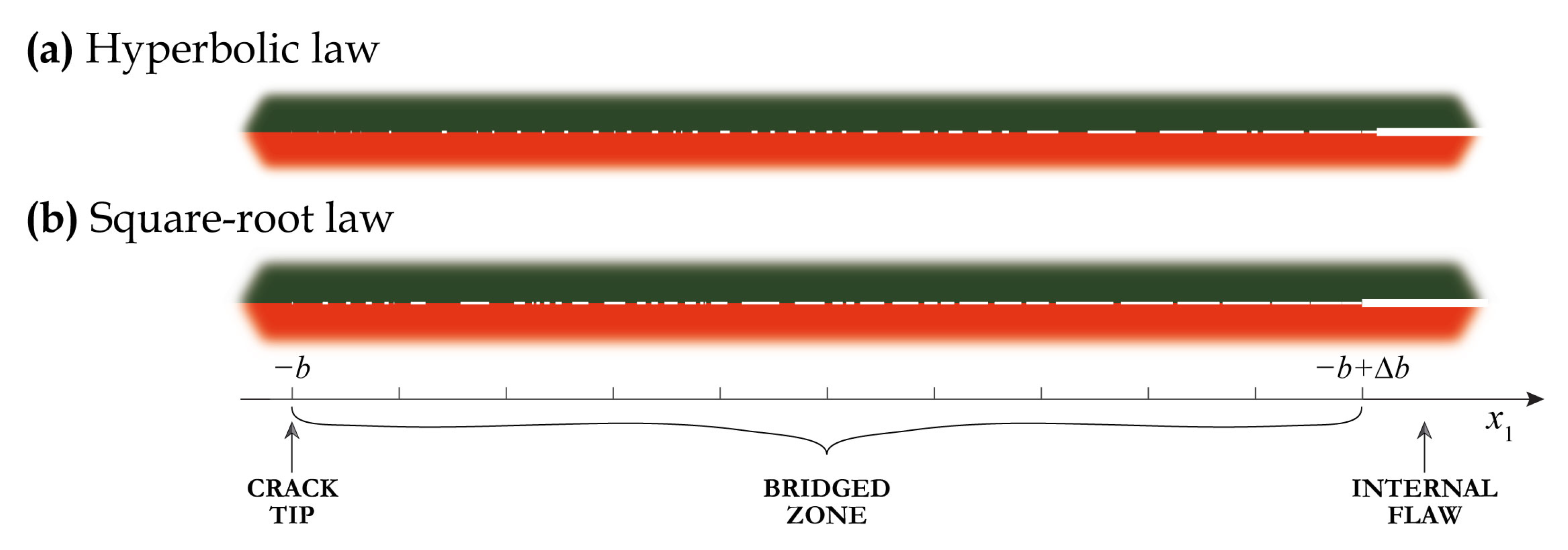 Materials 16 02415 g007 Materials 16 02415 g007