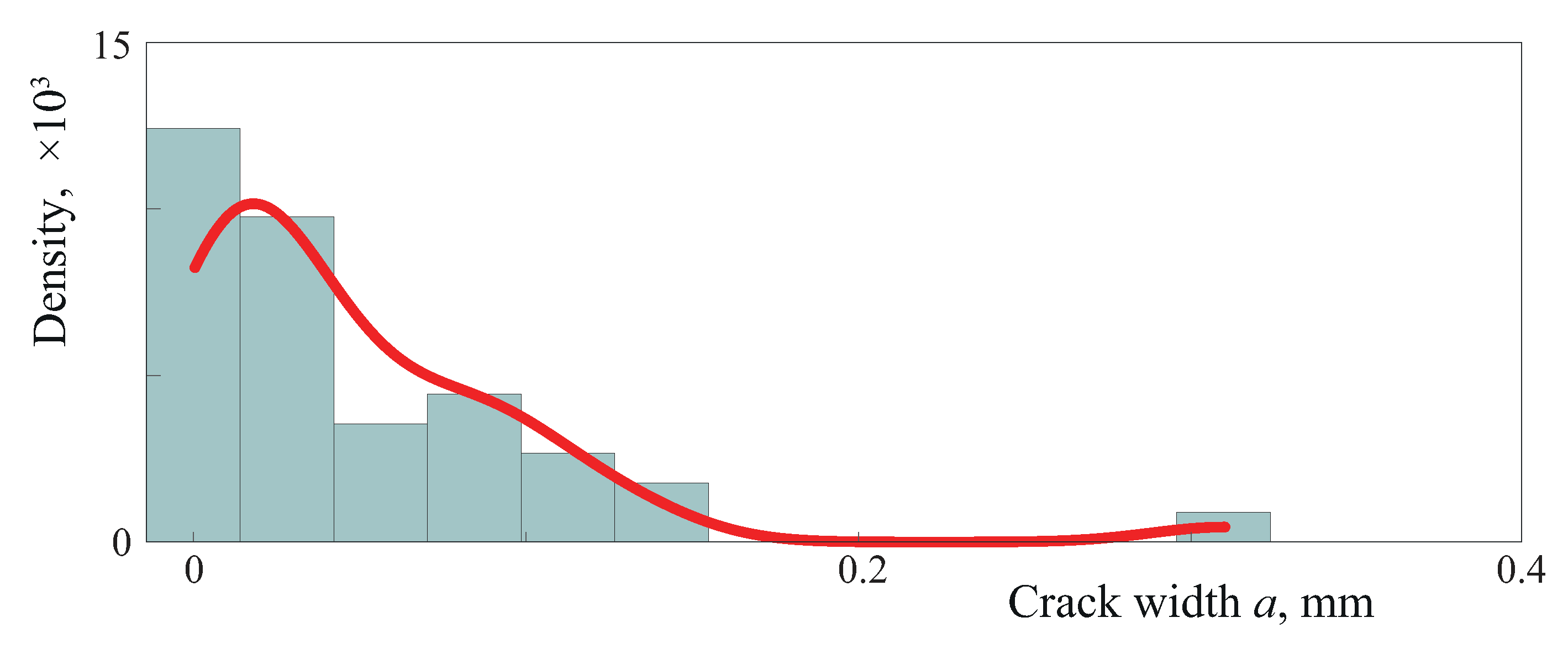 Materials 16 02415 g008 Materials 16 02415 g008