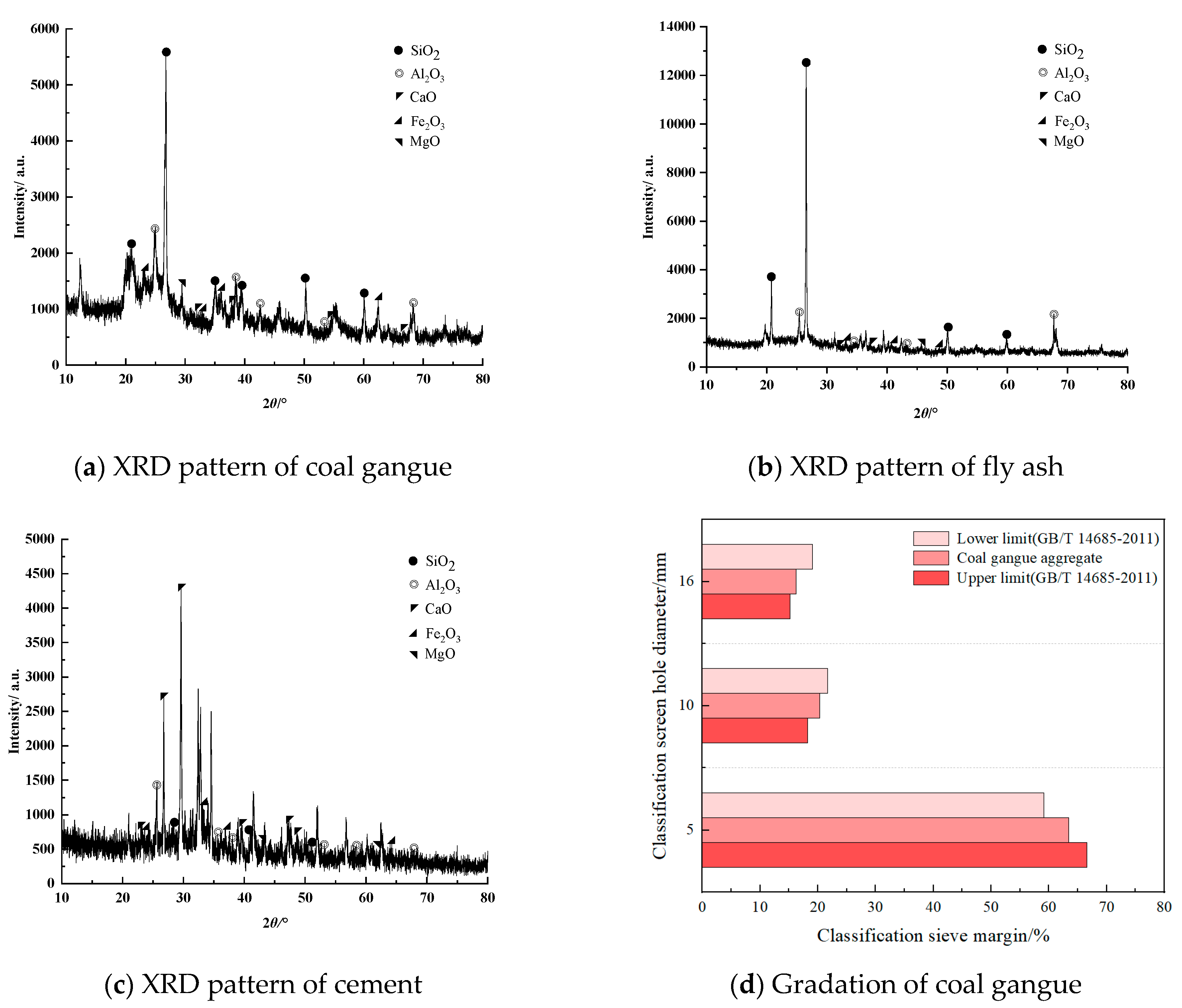 Materials 16 02418 g001 550