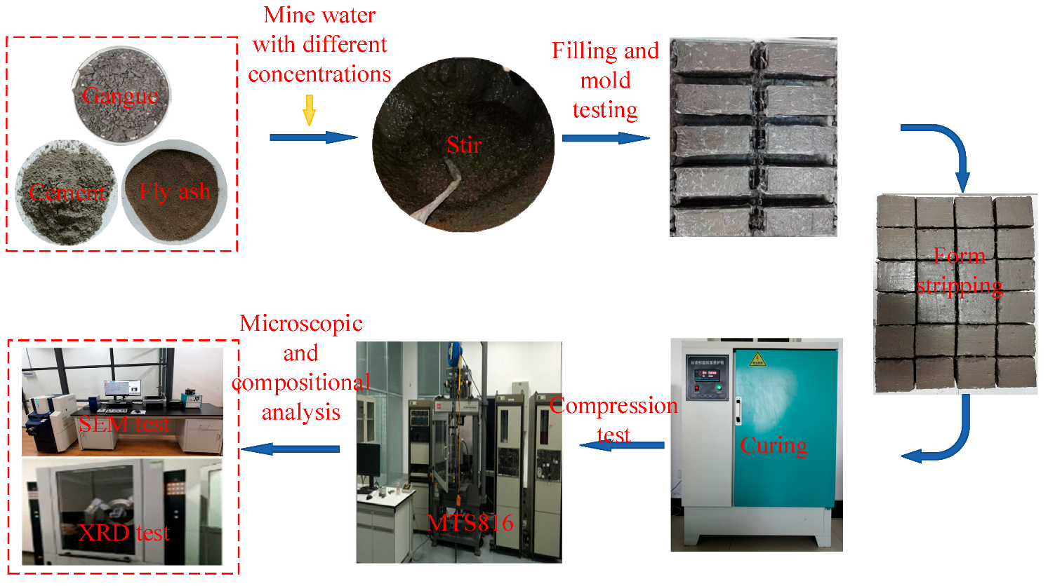 Materials 16 02418 g002 550