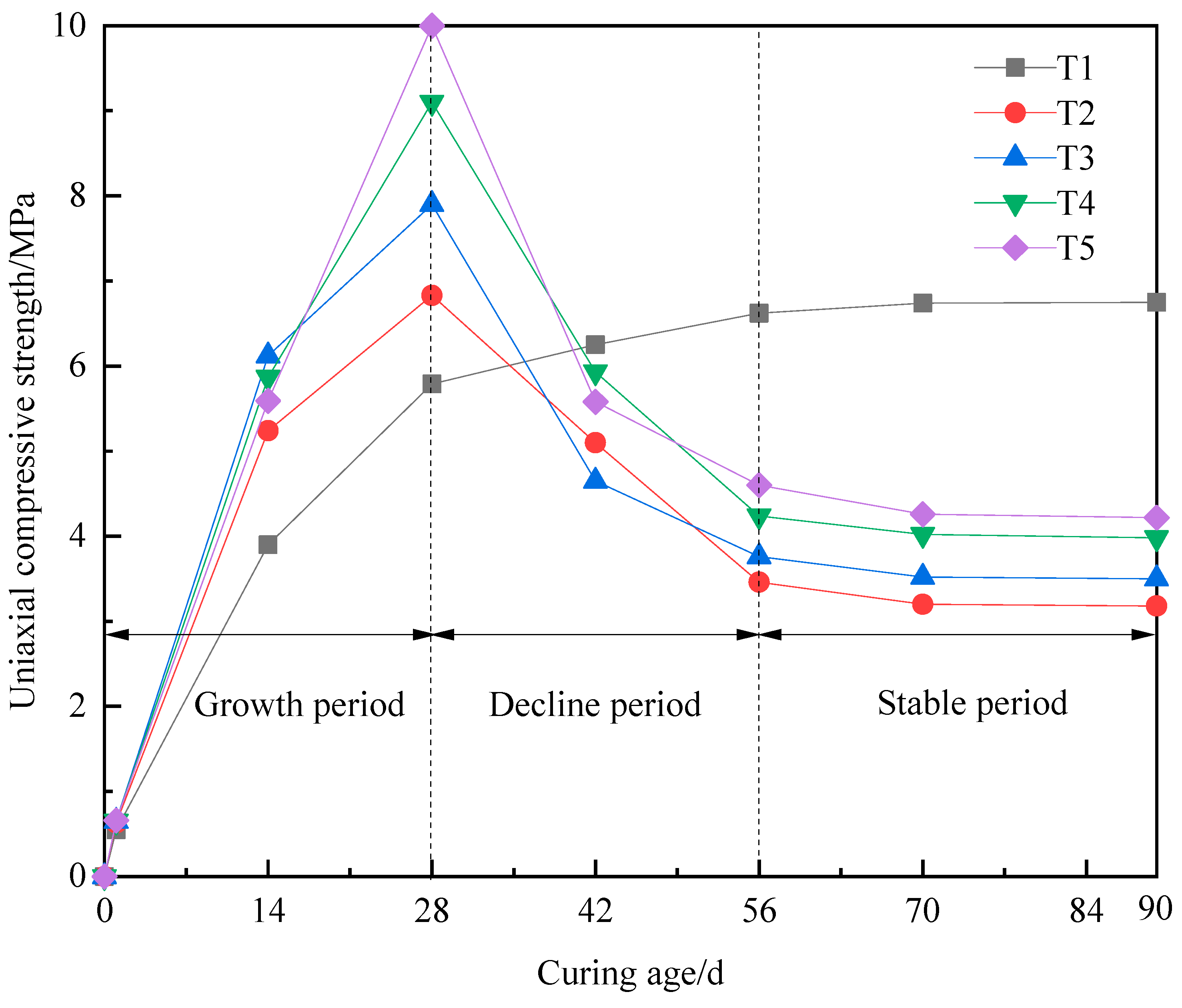 Materials 16 02418 g003 550