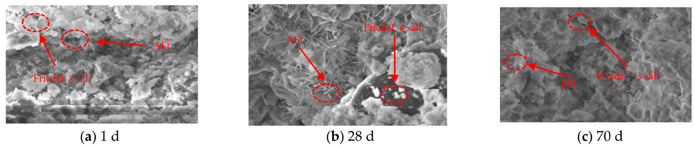 Materials 16 02418 g005 550